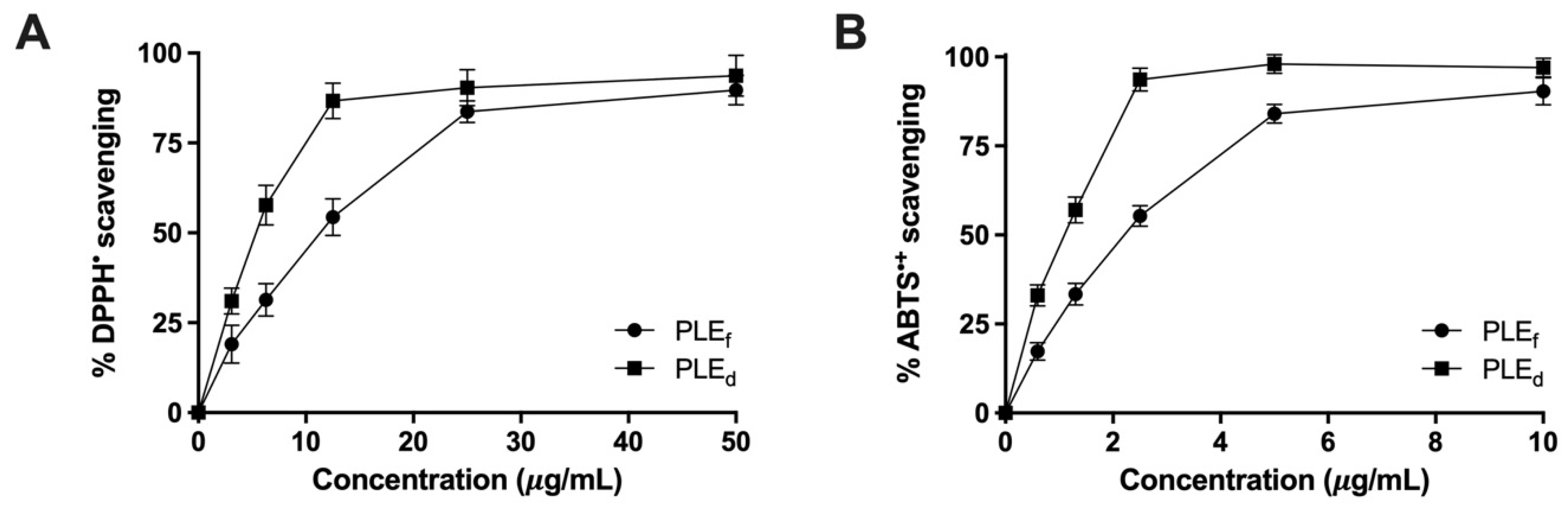 Plants 12 02210 g001