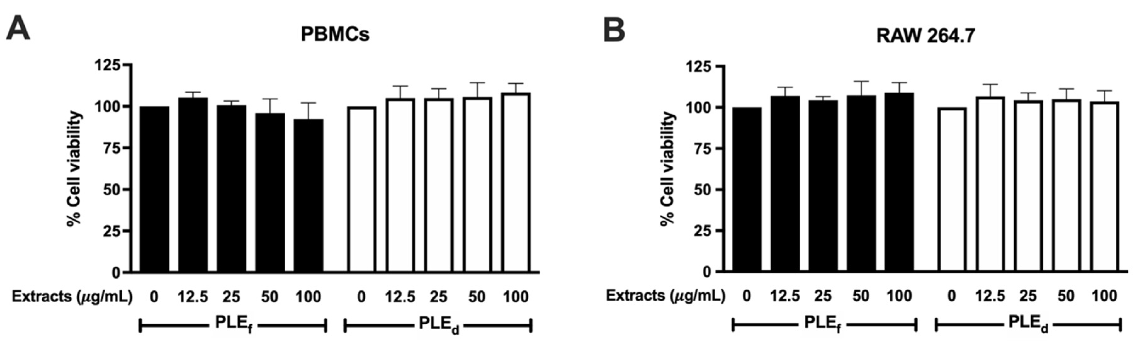 Plants 12 02210 g002