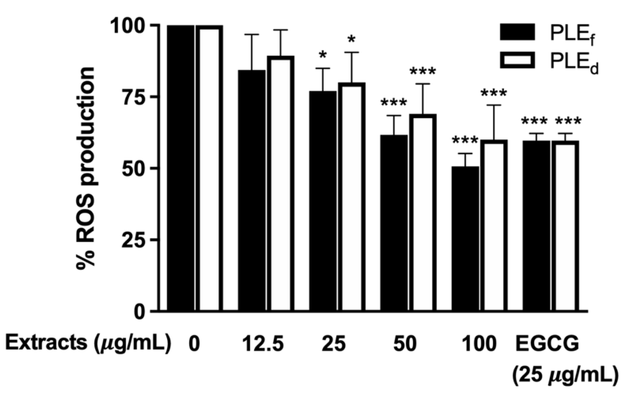 Plants 12 02210 g003