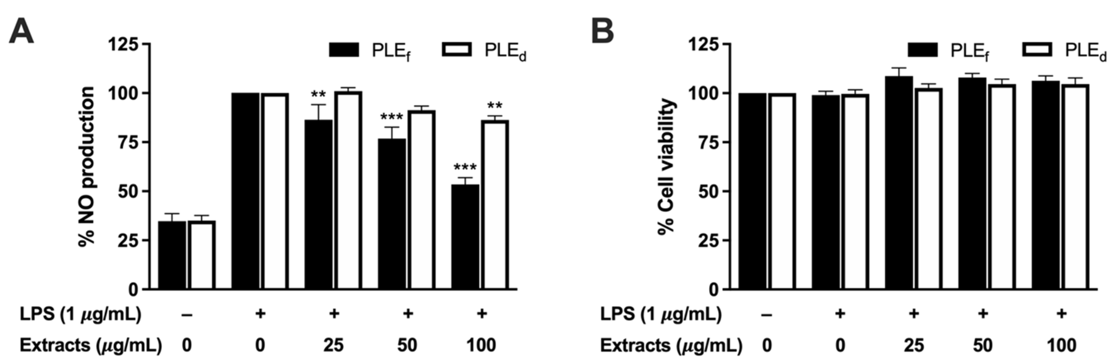 Plants 12 02210 g004