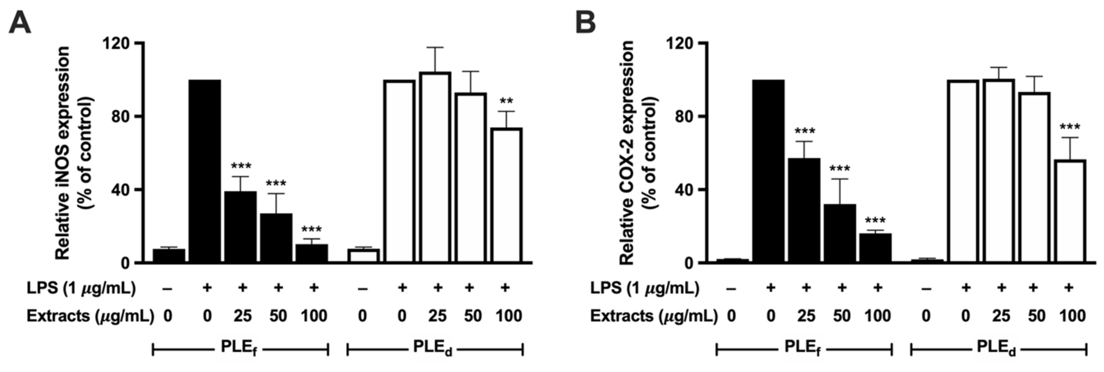 Plants 12 02210 g005