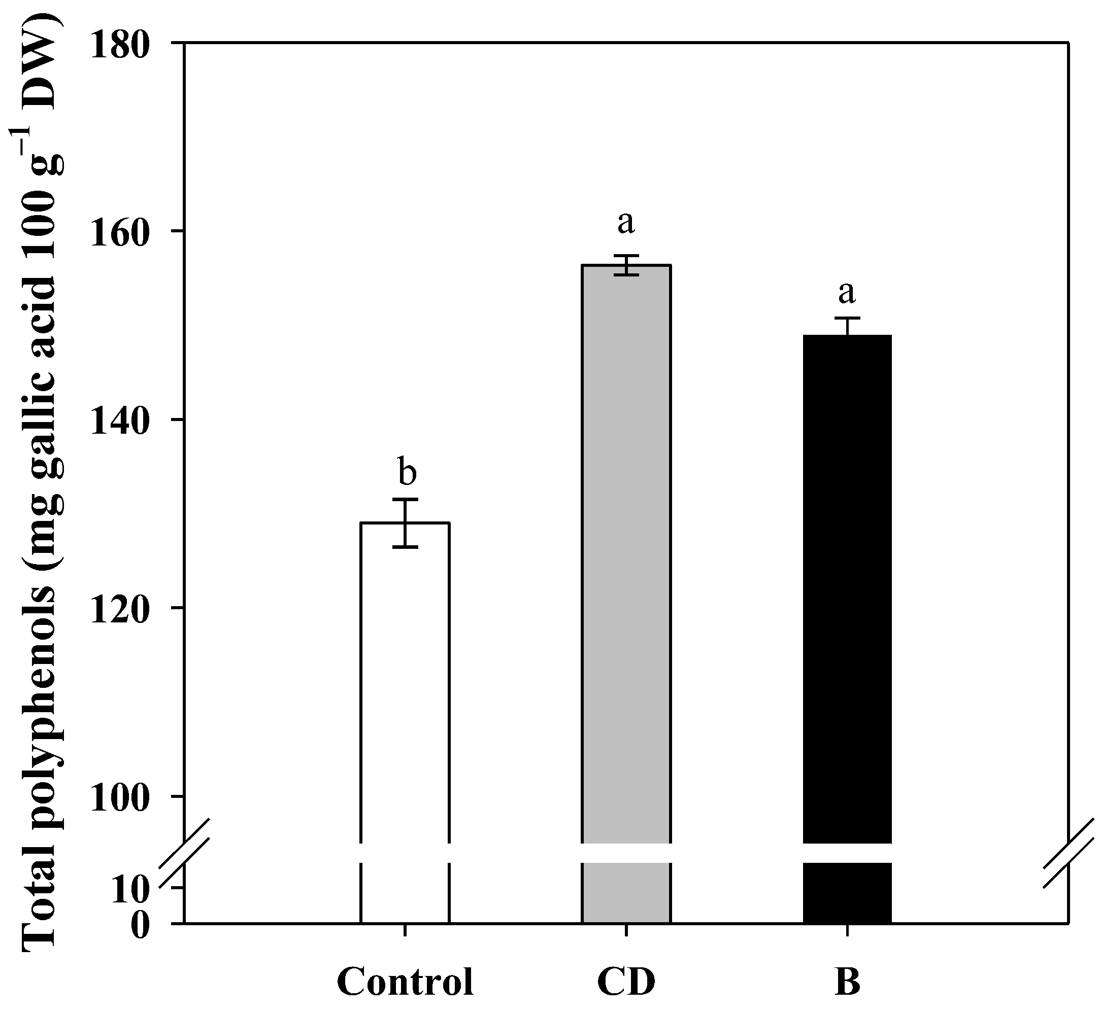 Plants 12 02219 g001 Plants 12 02219 g001