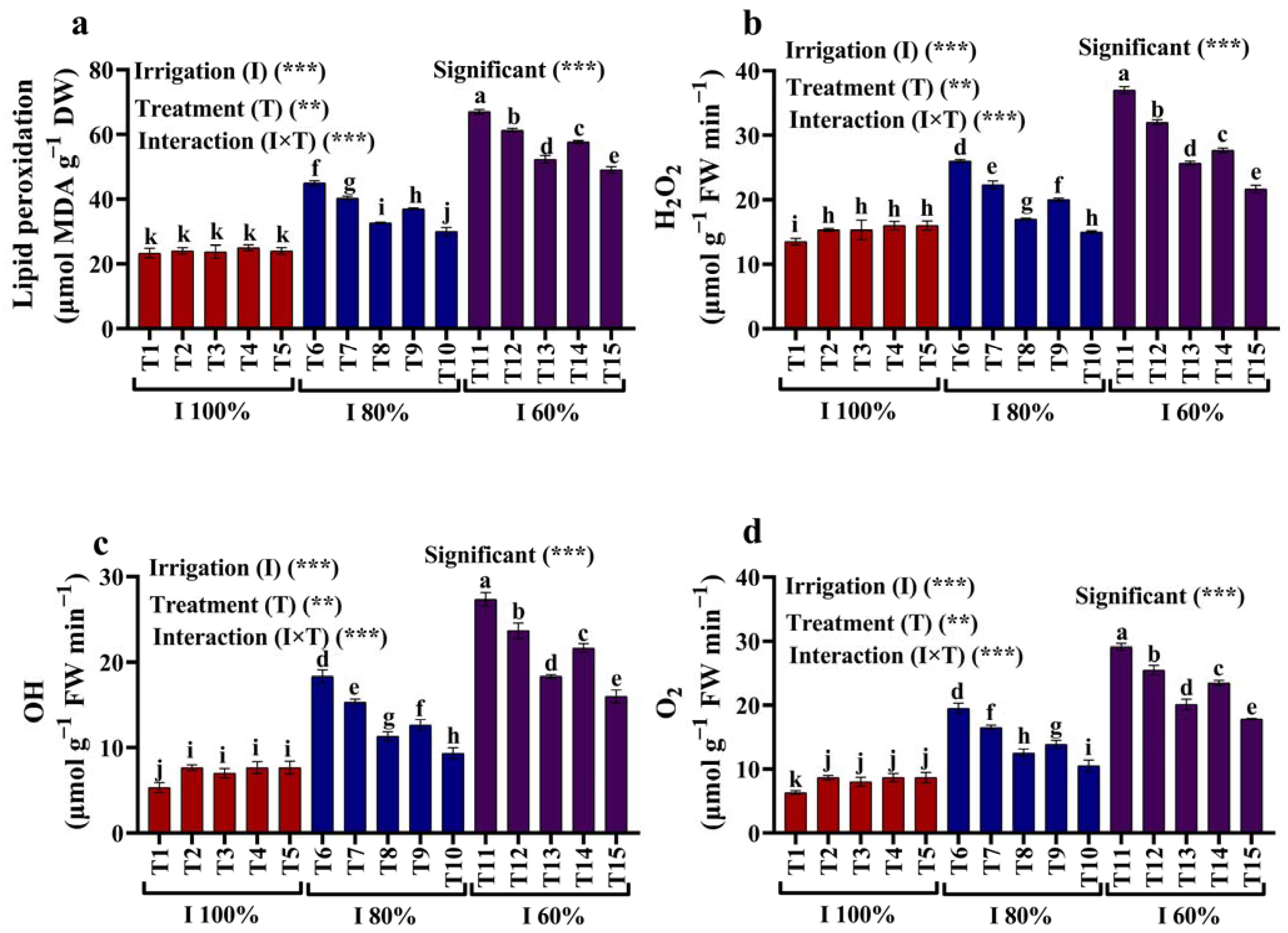 Plants 12 02221 g003