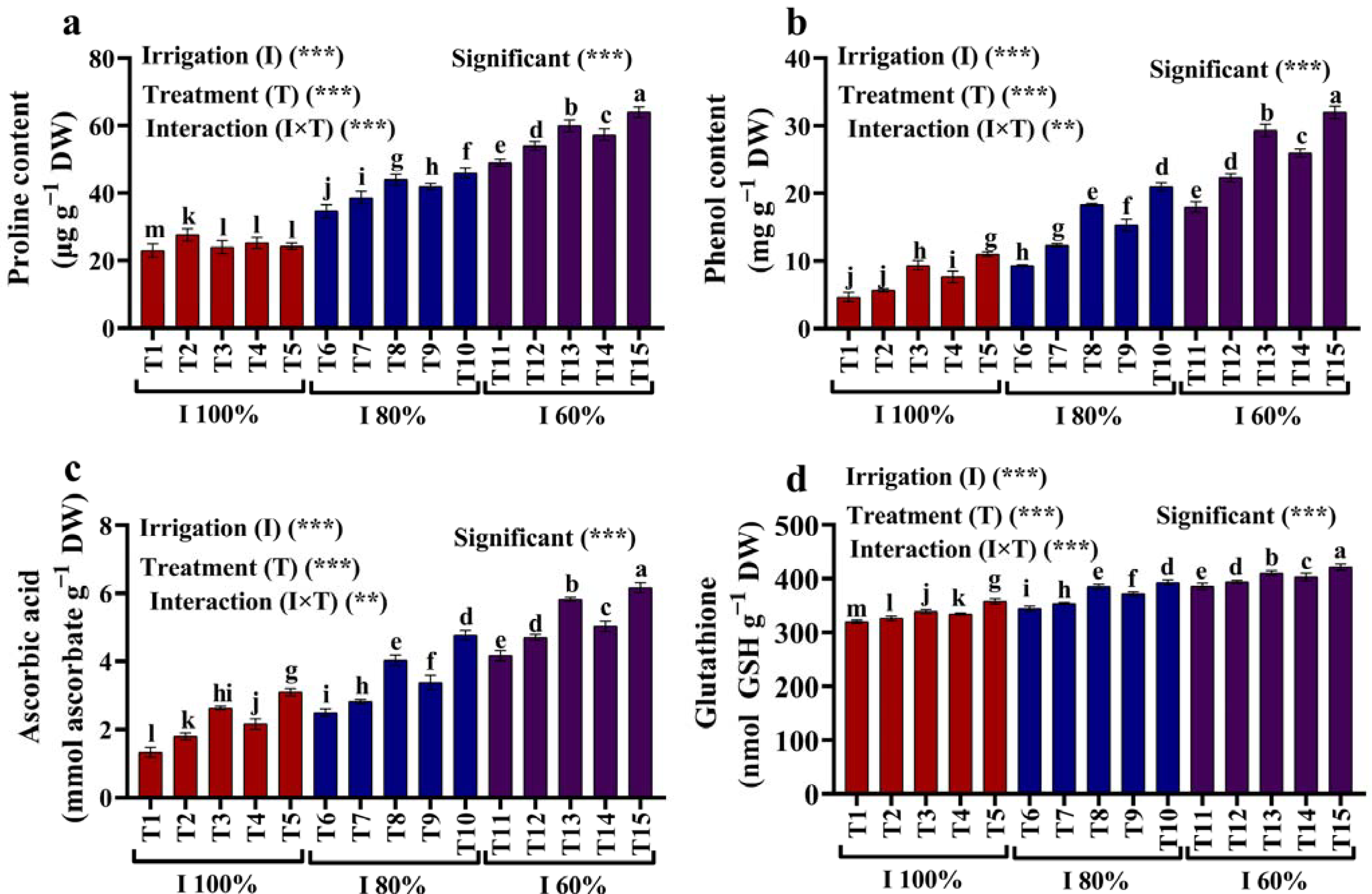 Plants 12 02221 g004