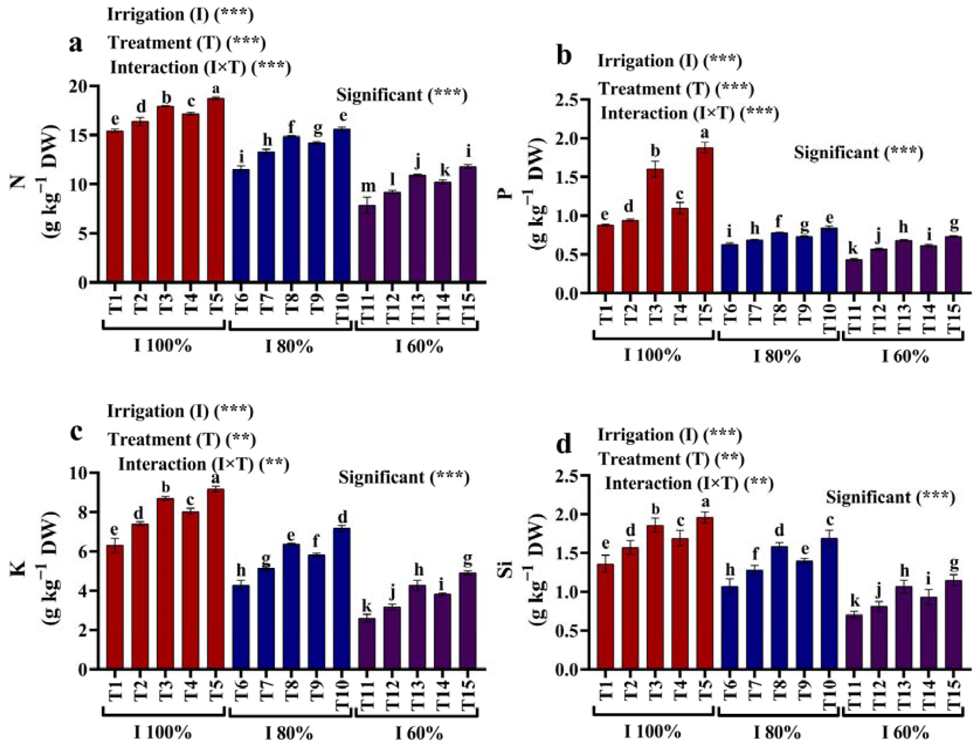 Plants 12 02221 g006