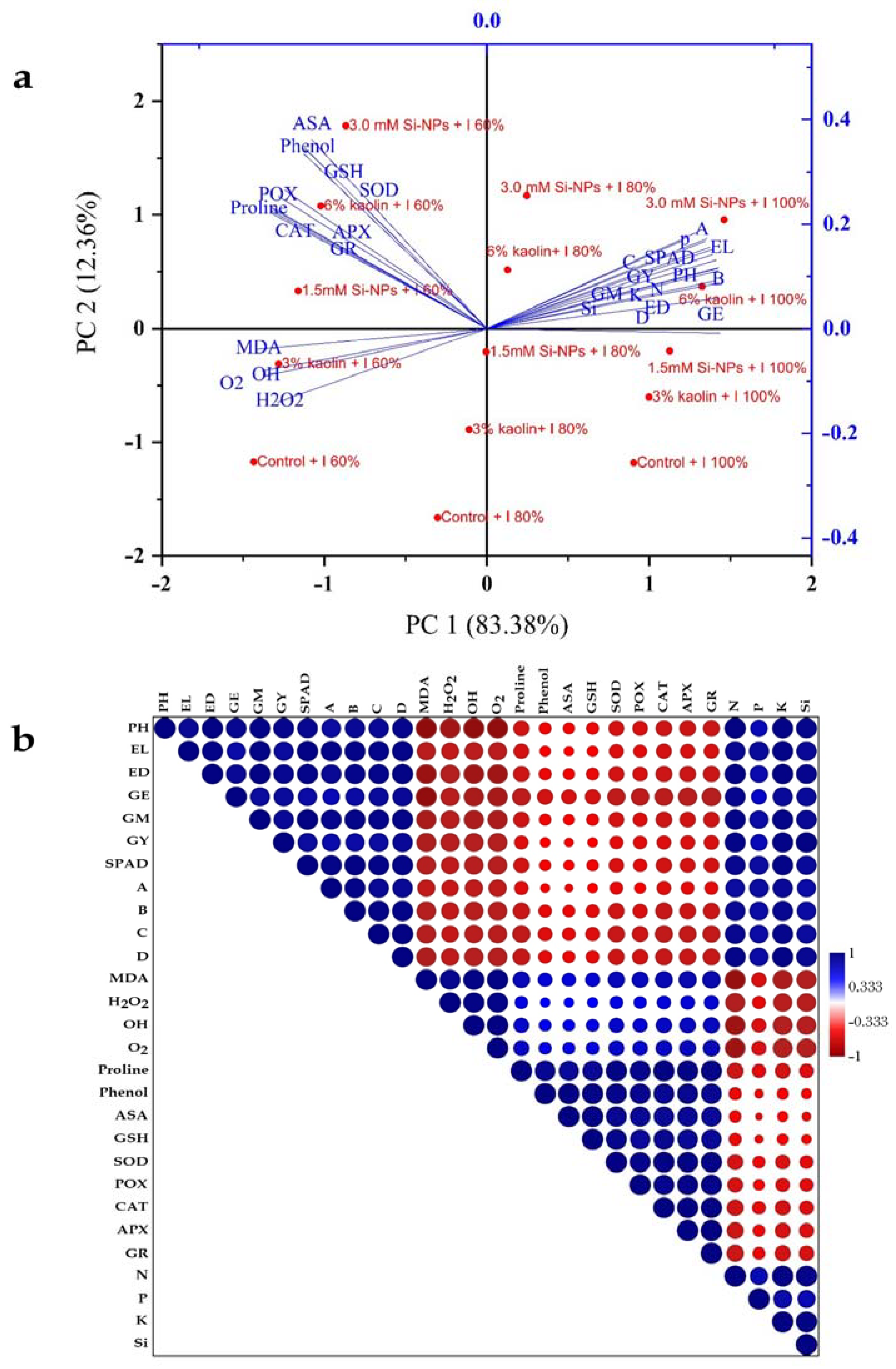 Plants 12 02221 g007