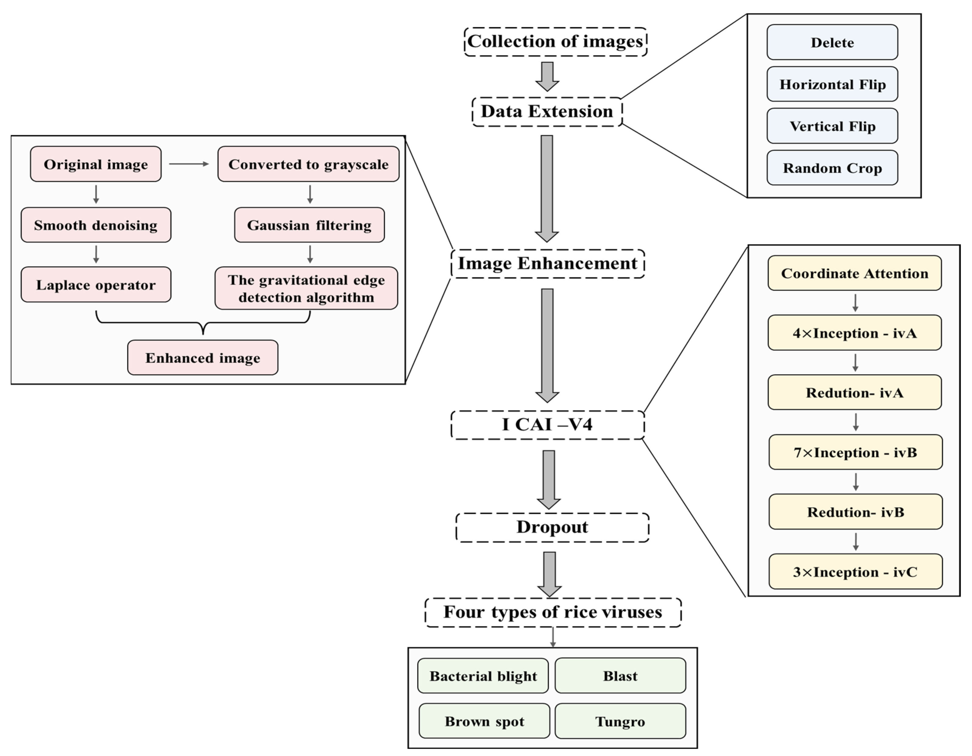 Plants 12 02225 g002