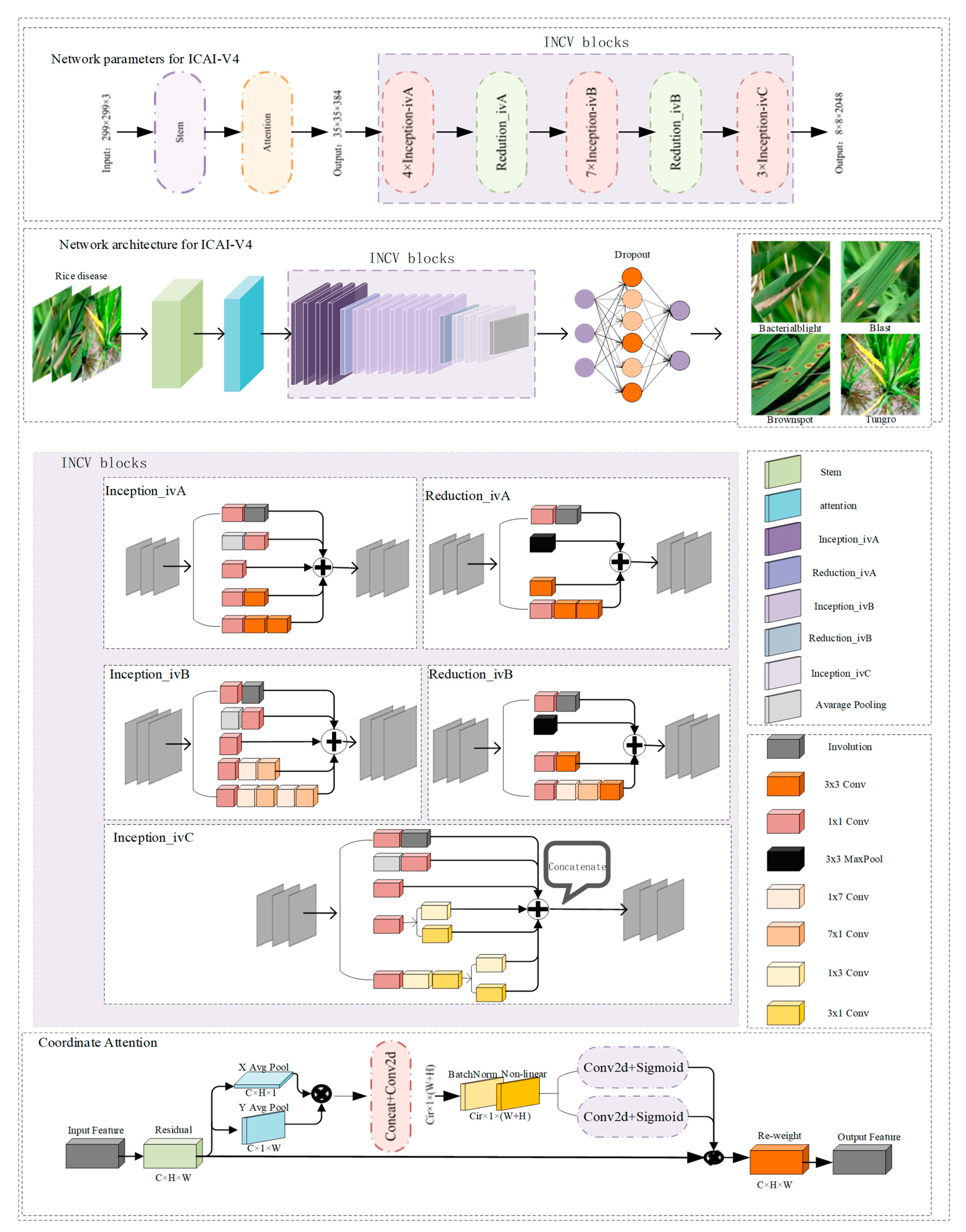 Plants 12 02225 g005