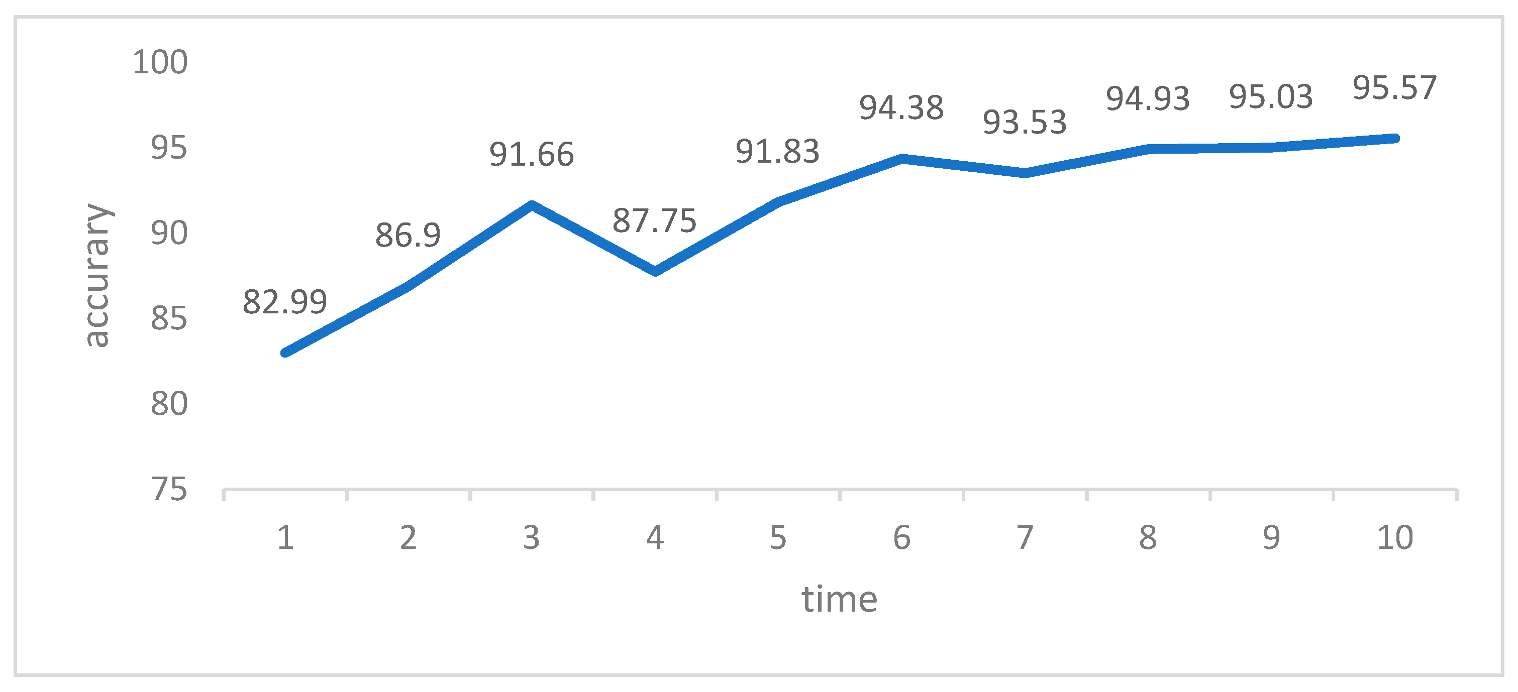 Plants 12 02225 g007