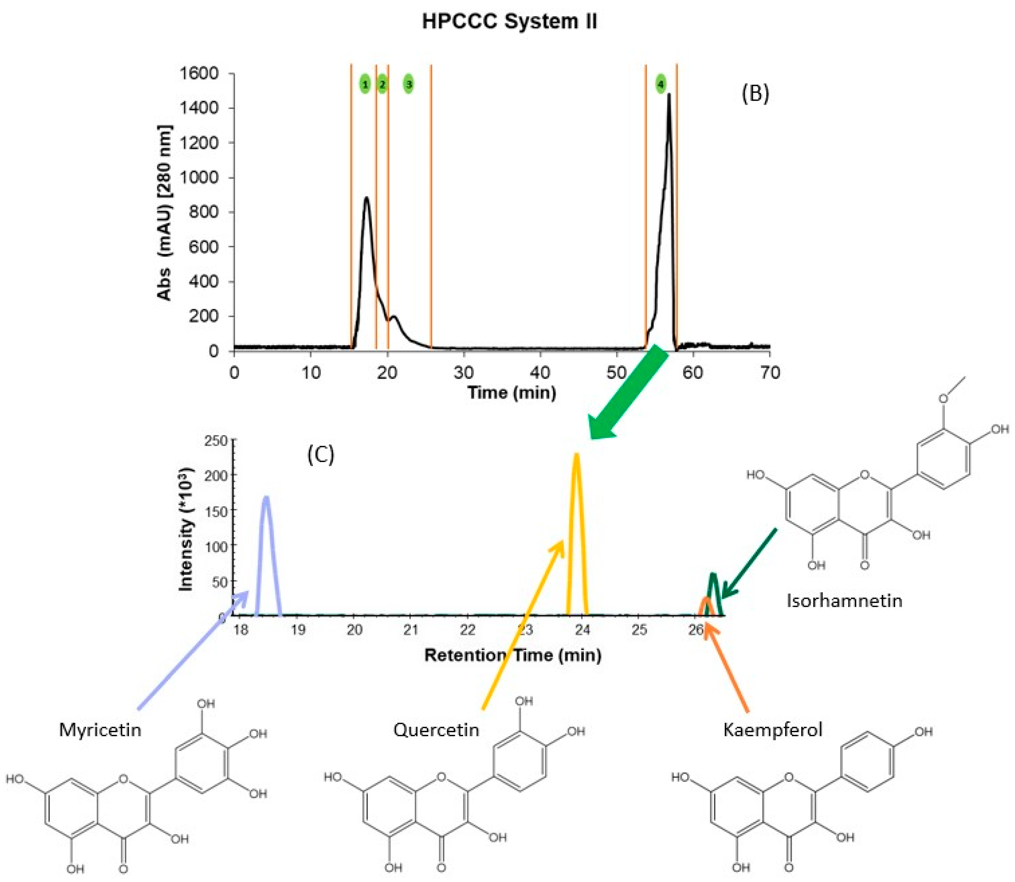 Plants 12 02242 g001b Plants 12 02242 g001b