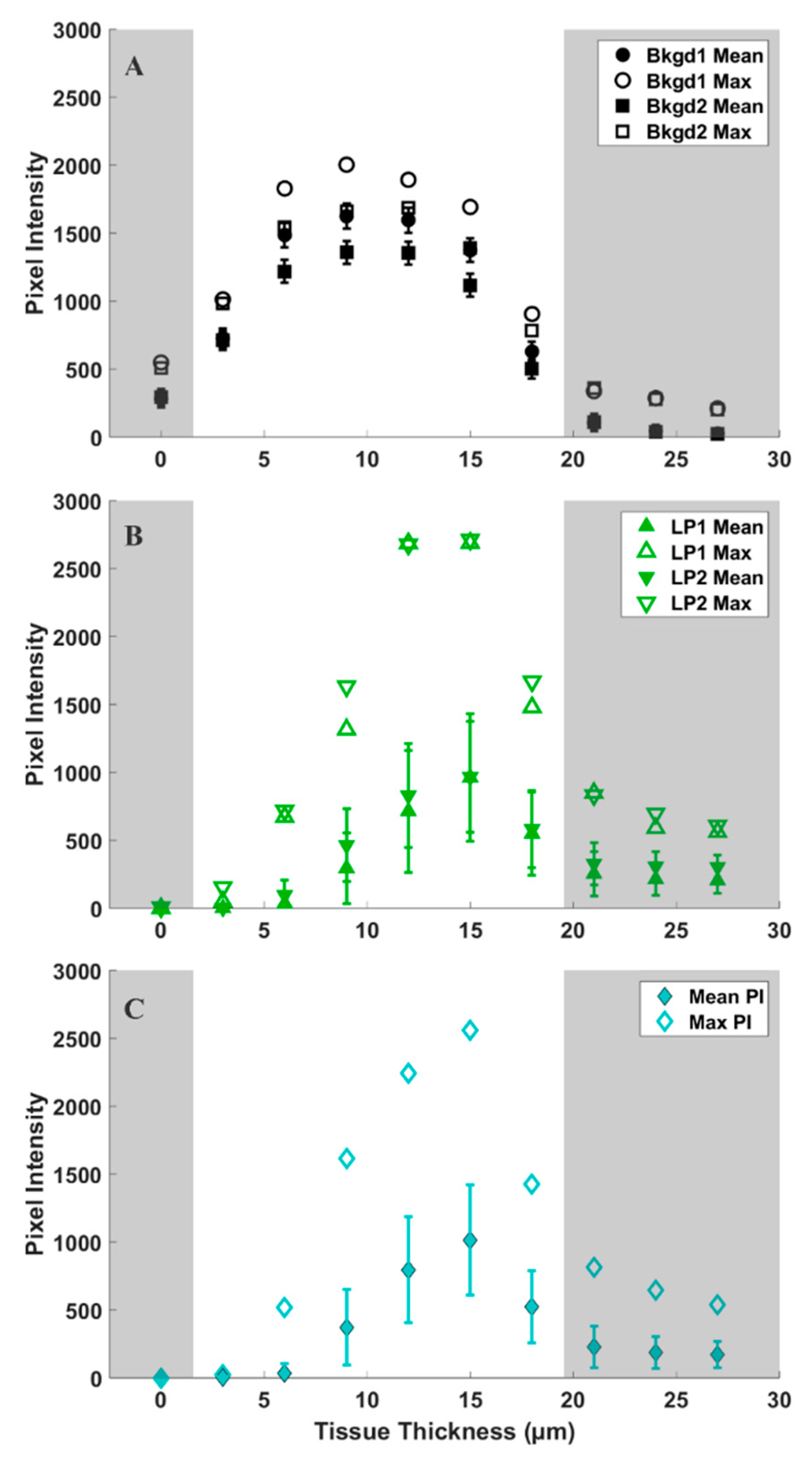 Plants 12 02247 g005