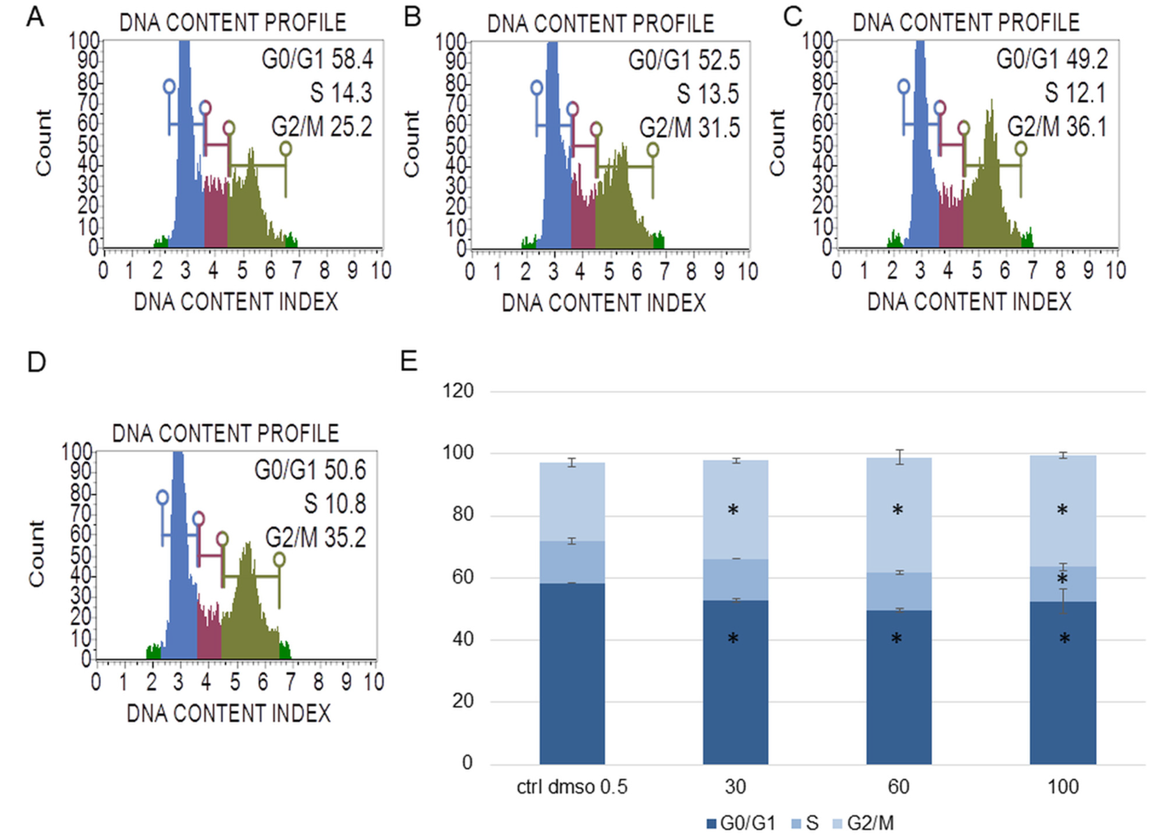 Plants 12 02268 g004 Plants 12 02268 g004
