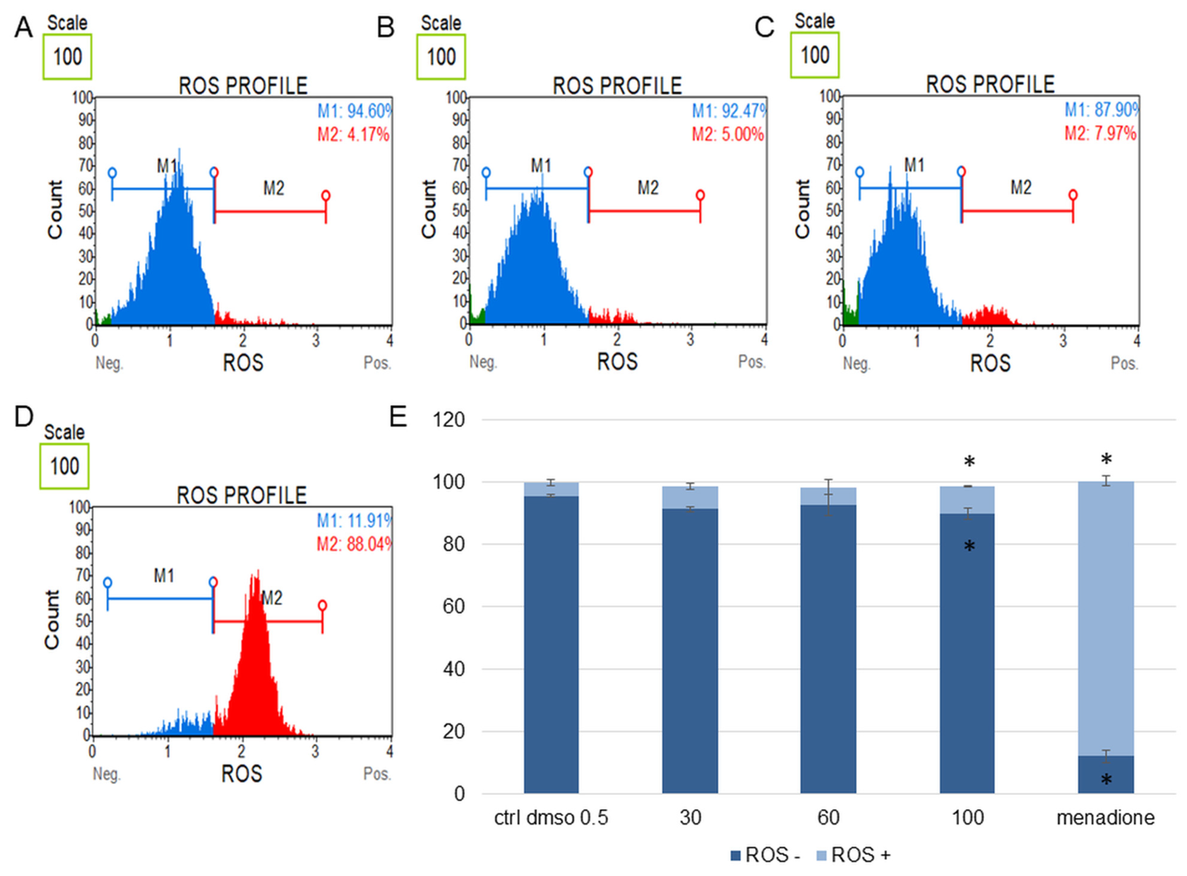 Plants 12 02268 g007 Plants 12 02268 g007
