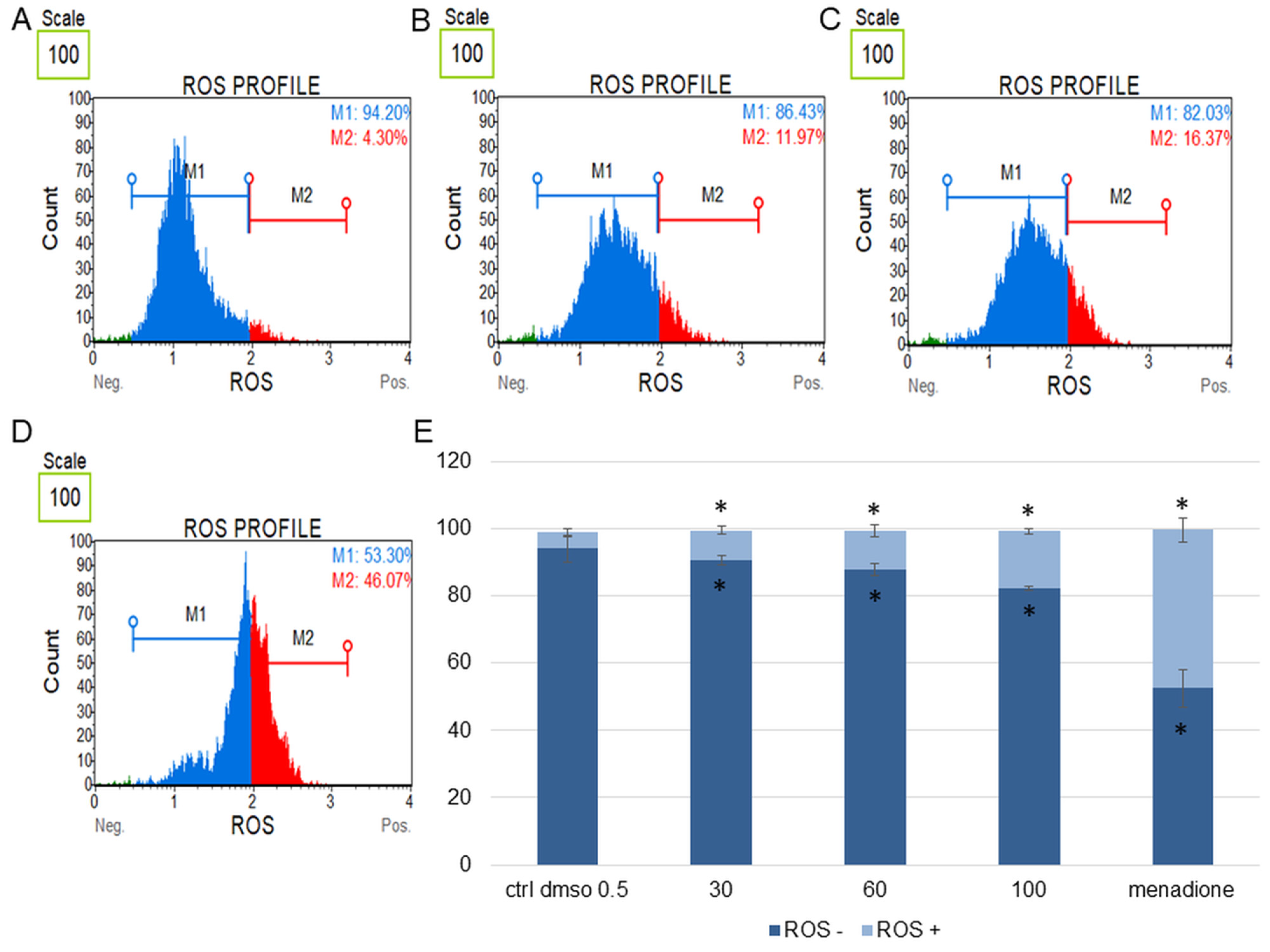 Plants 12 02268 g008 Plants 12 02268 g008