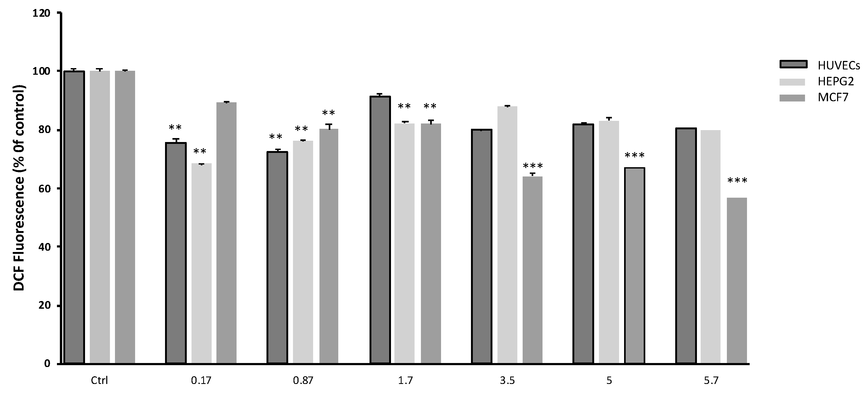 Plants 12 02272 g004 Plants 12 02272 g004