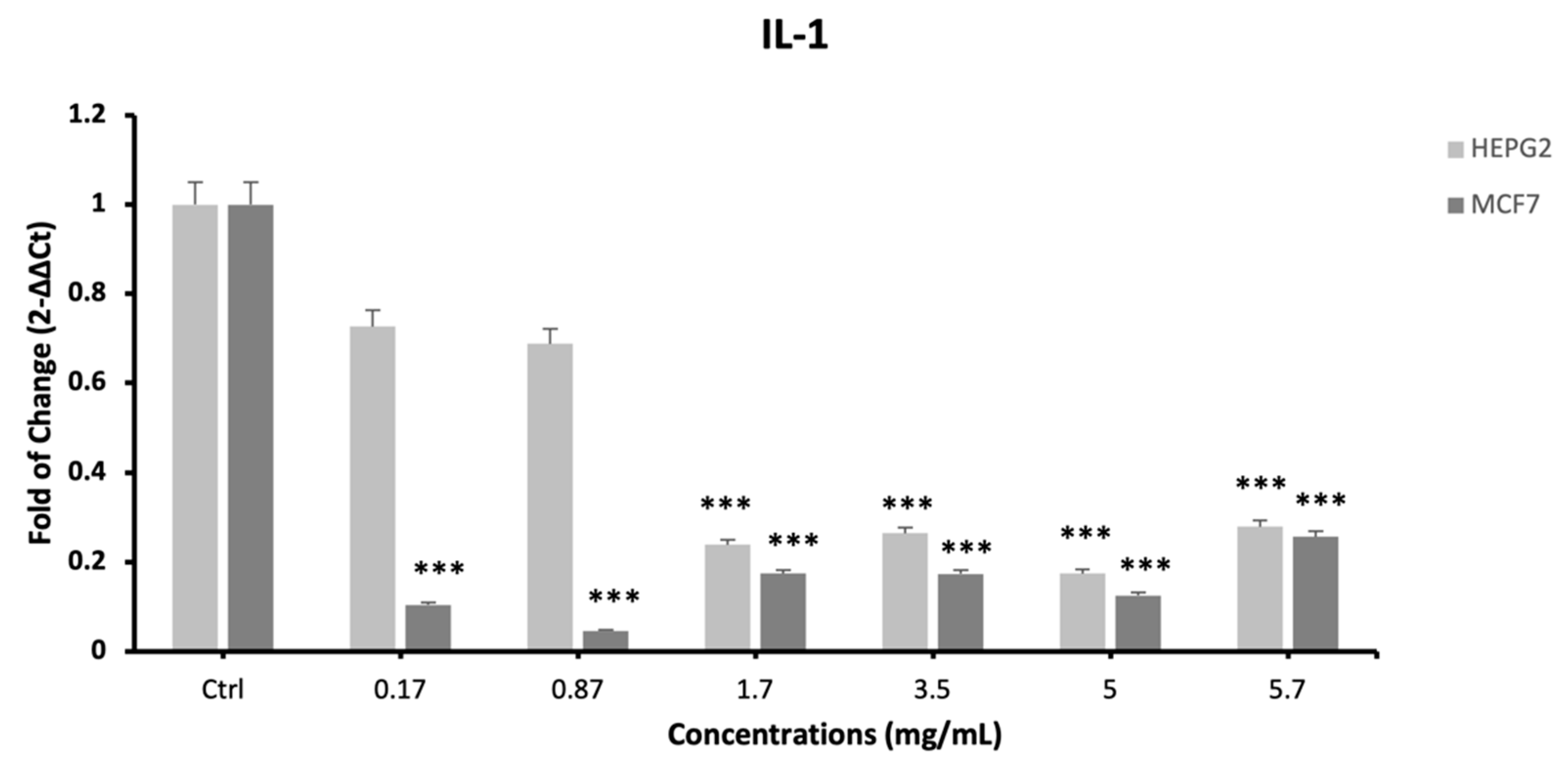 Plants 12 02272 g005 Plants 12 02272 g005