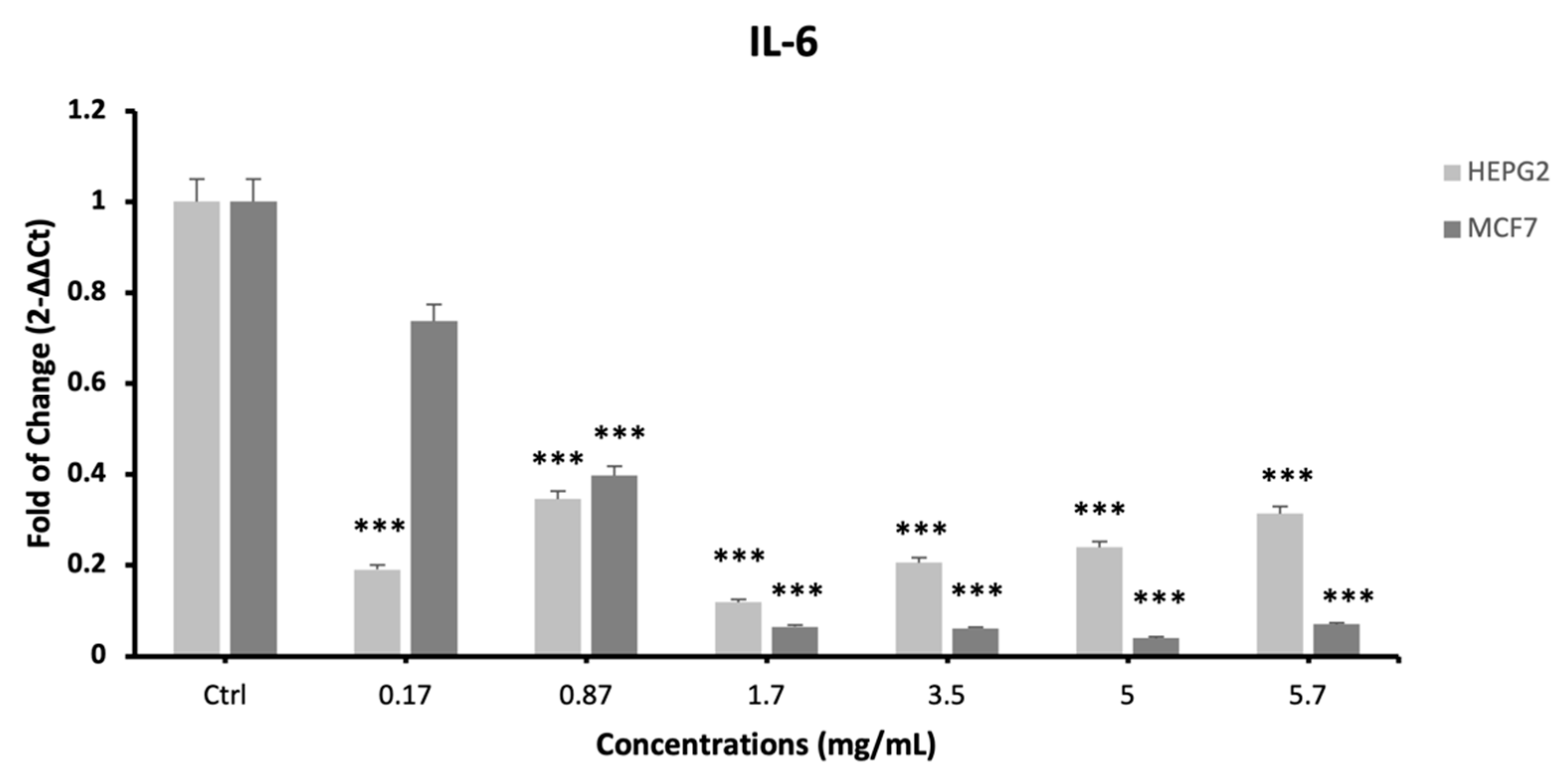 Plants 12 02272 g006 Plants 12 02272 g006
