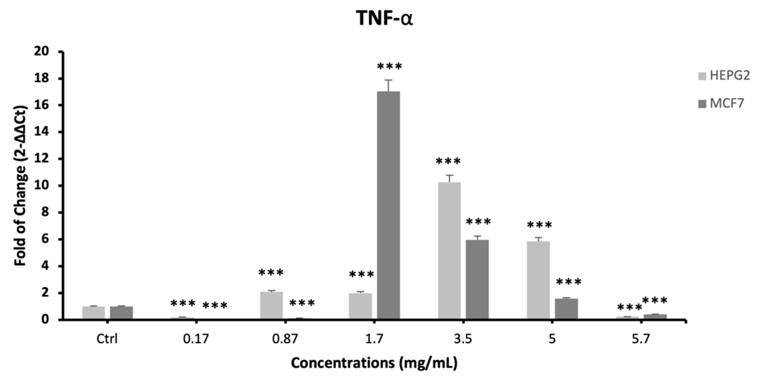 Plants 12 02272 g007 Plants 12 02272 g007