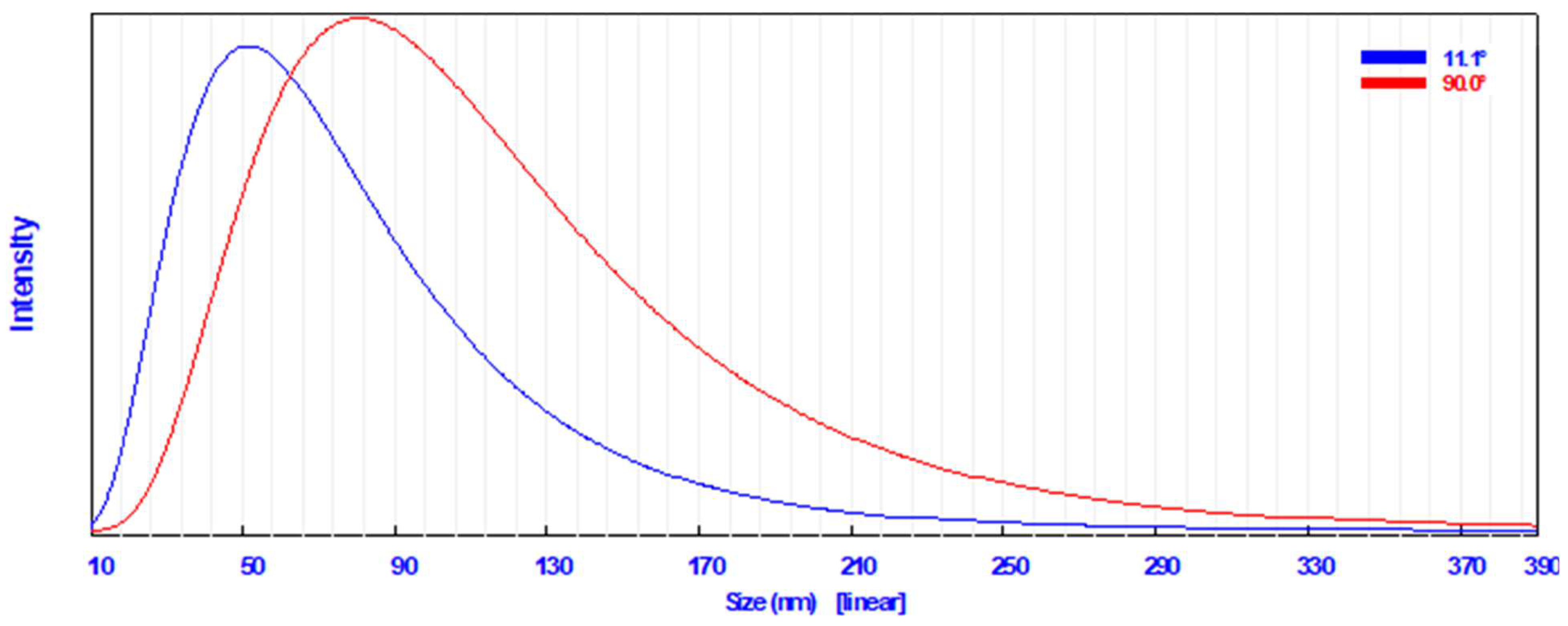 Plants 12 02274 g002