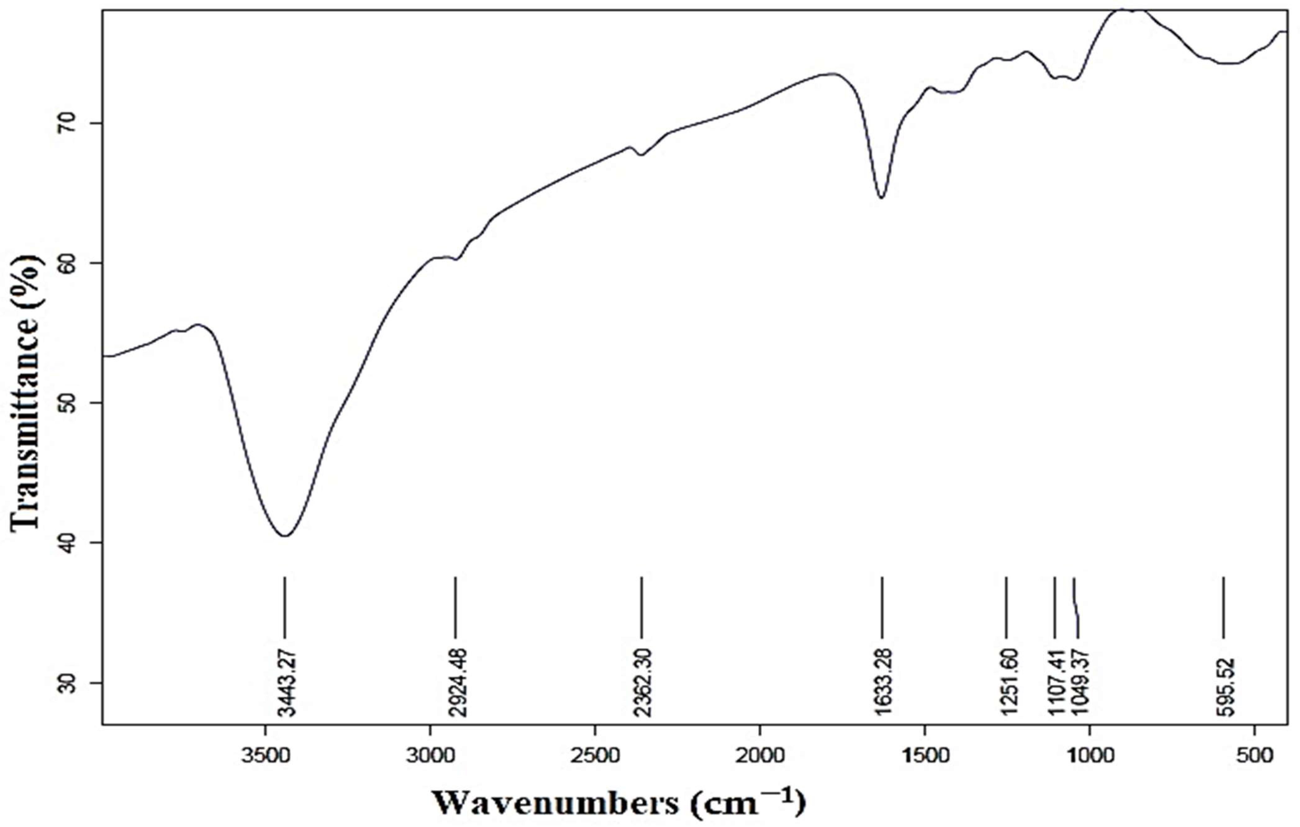 Plants 12 02274 g004