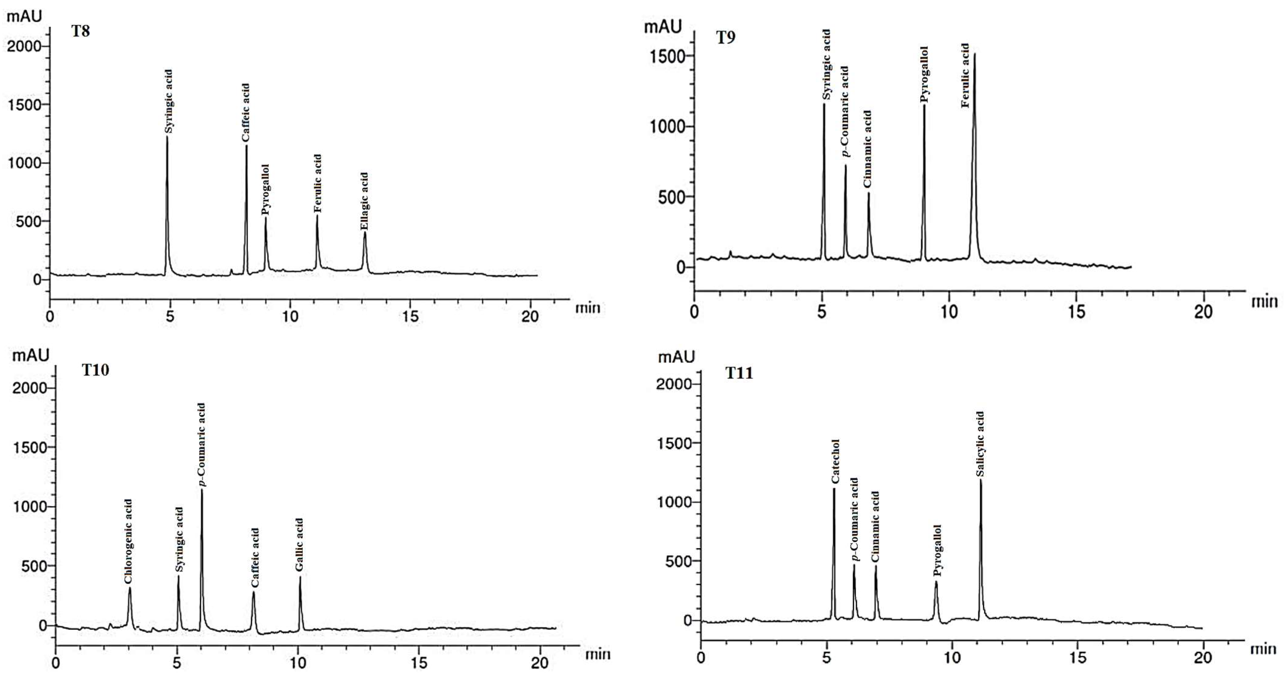 Plants 12 02274 g005b