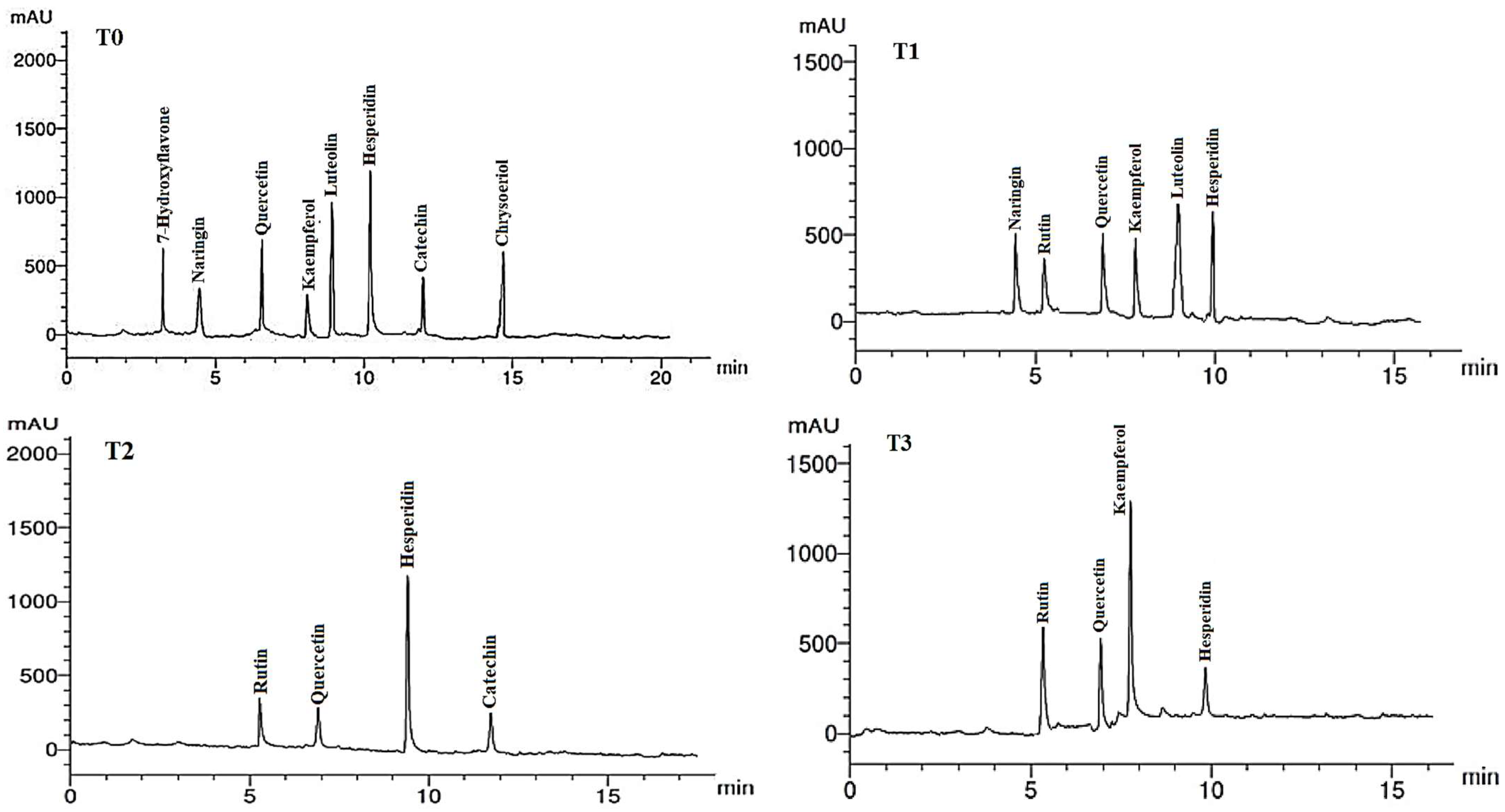 Plants 12 02274 g006a