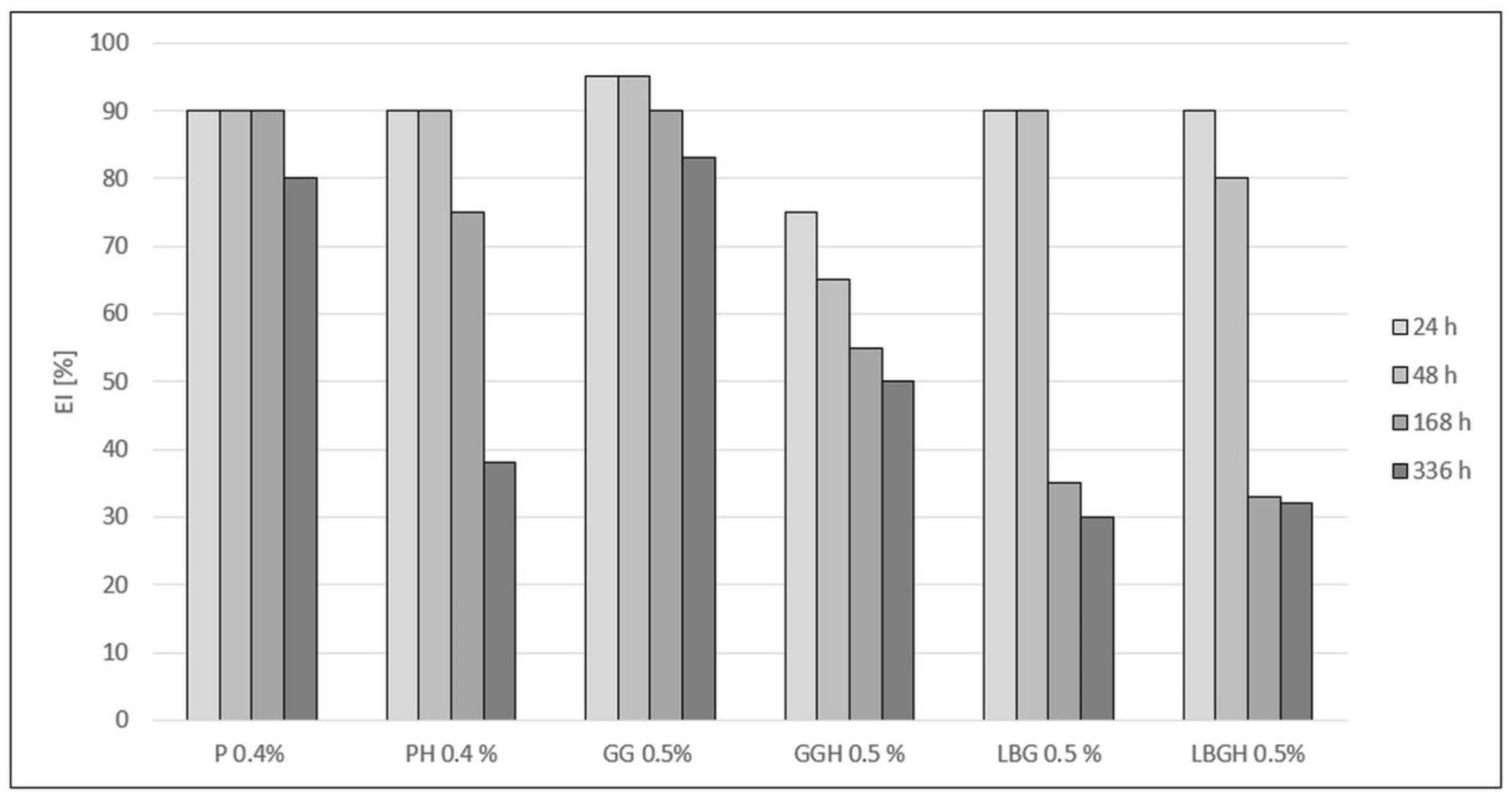 Plants 12 02303 g004 Plants 12 02303 g004