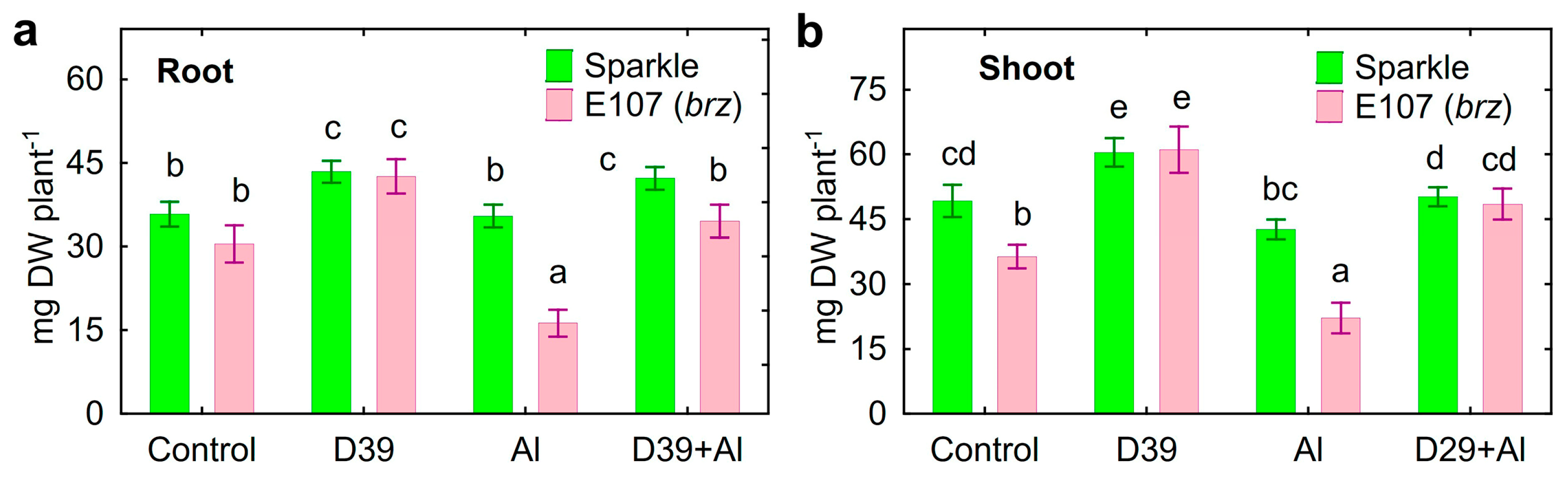 Plants 12 02334 g001