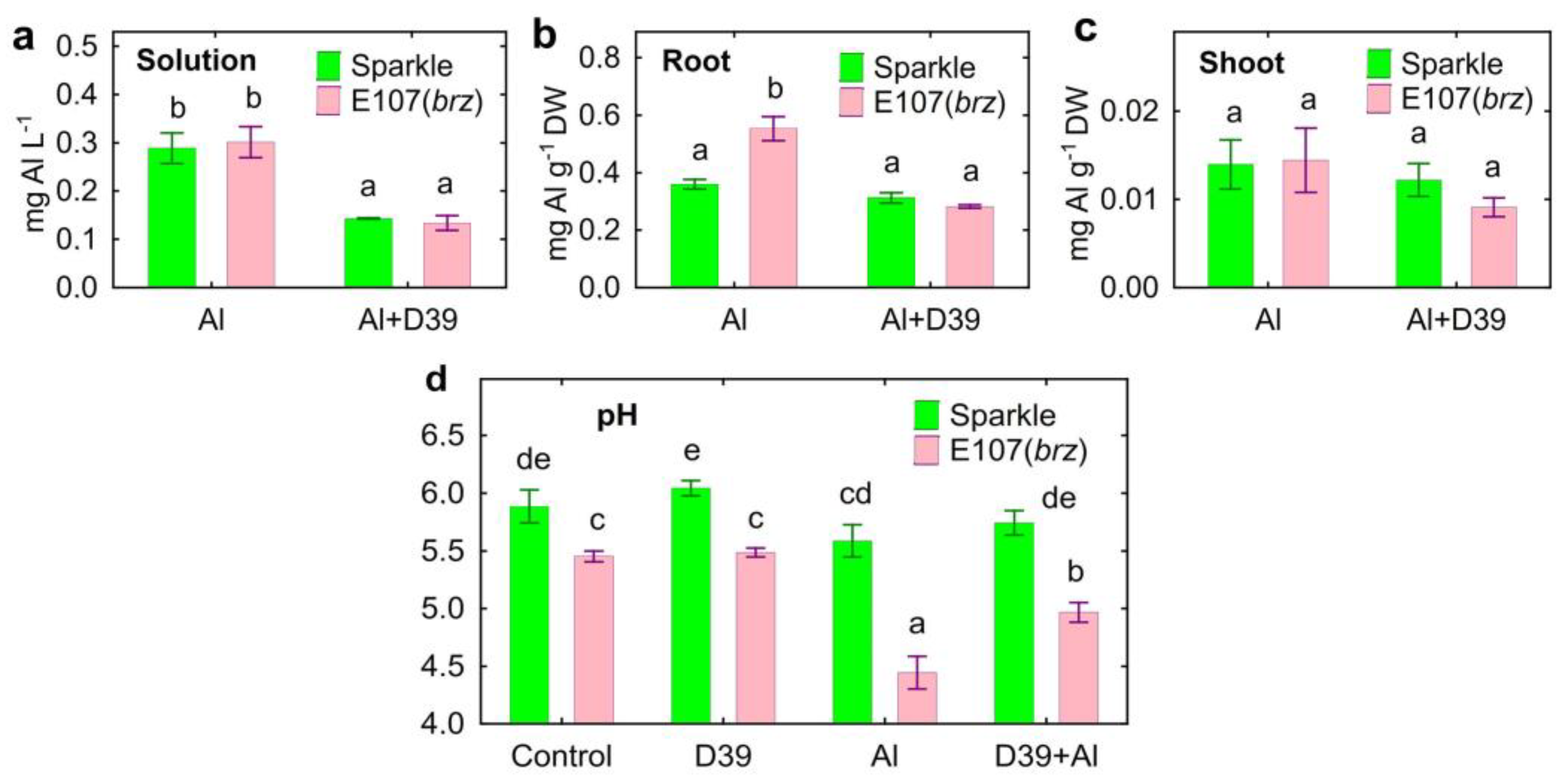 Plants 12 02334 g002