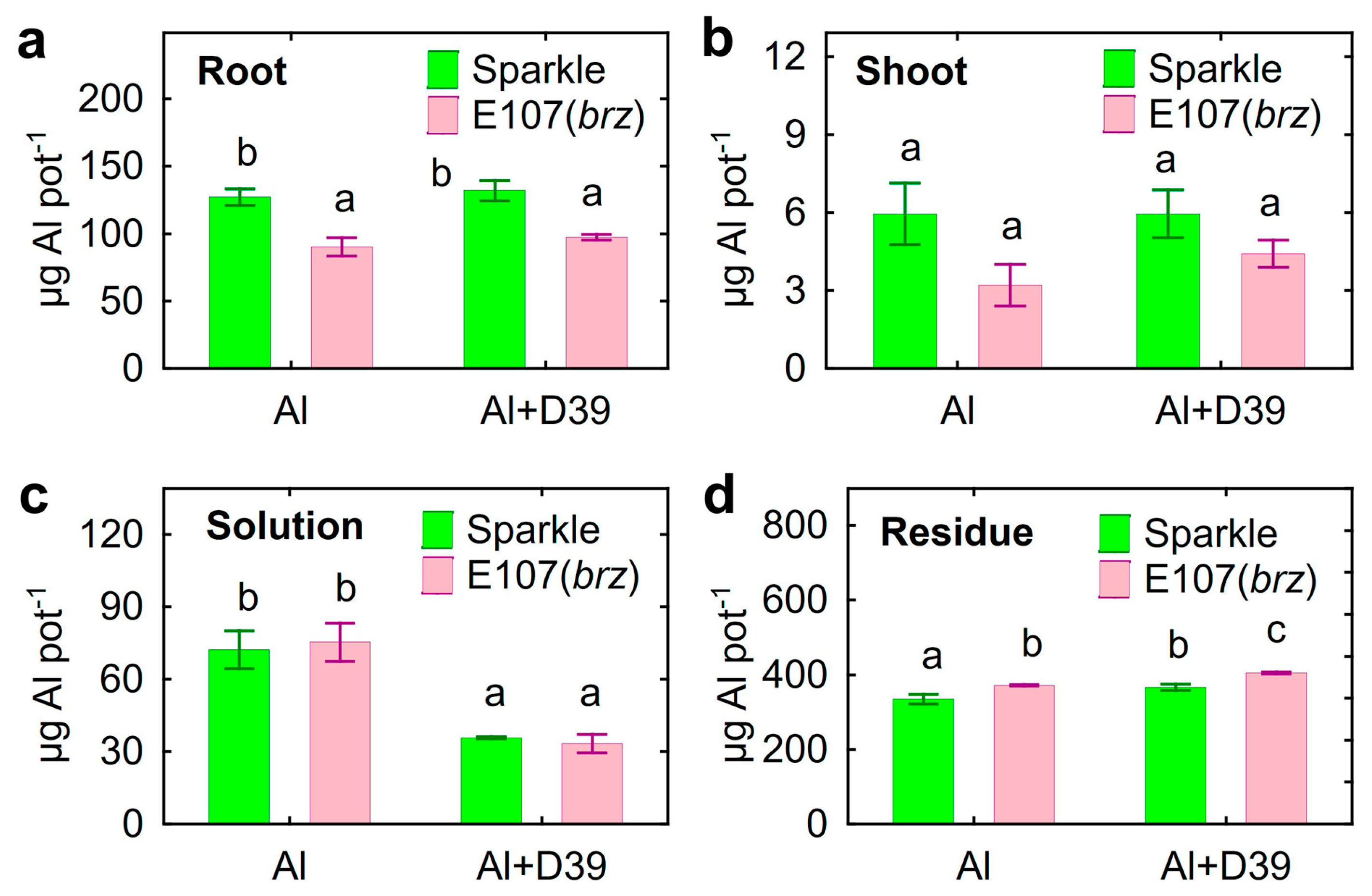 Plants 12 02334 g003
