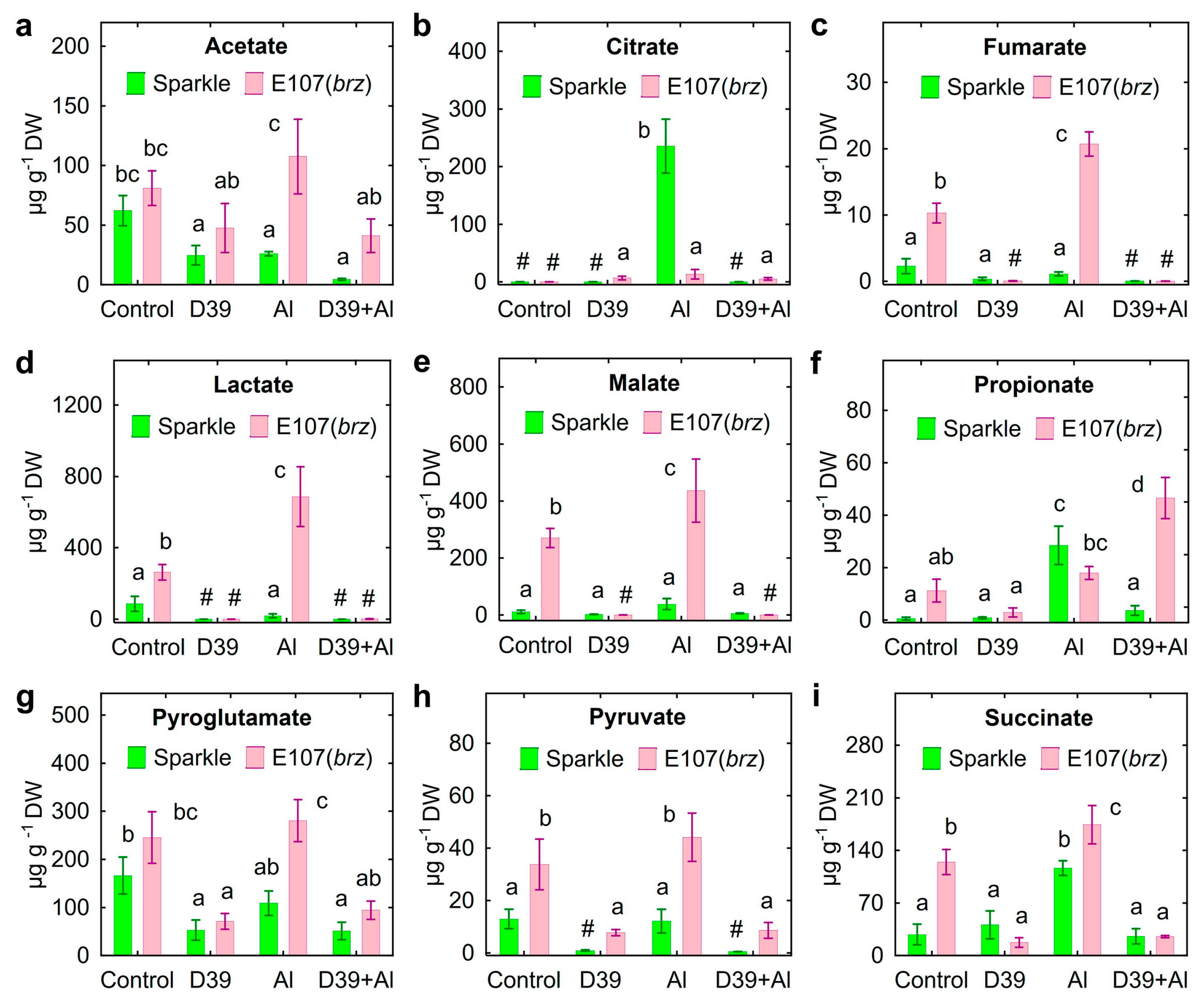 Plants 12 02334 g006