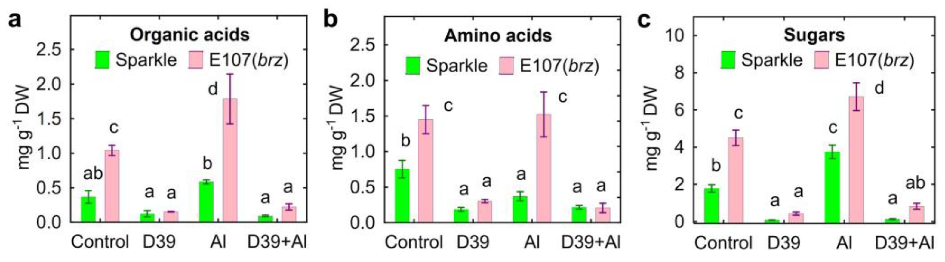 Plants 12 02334 g007