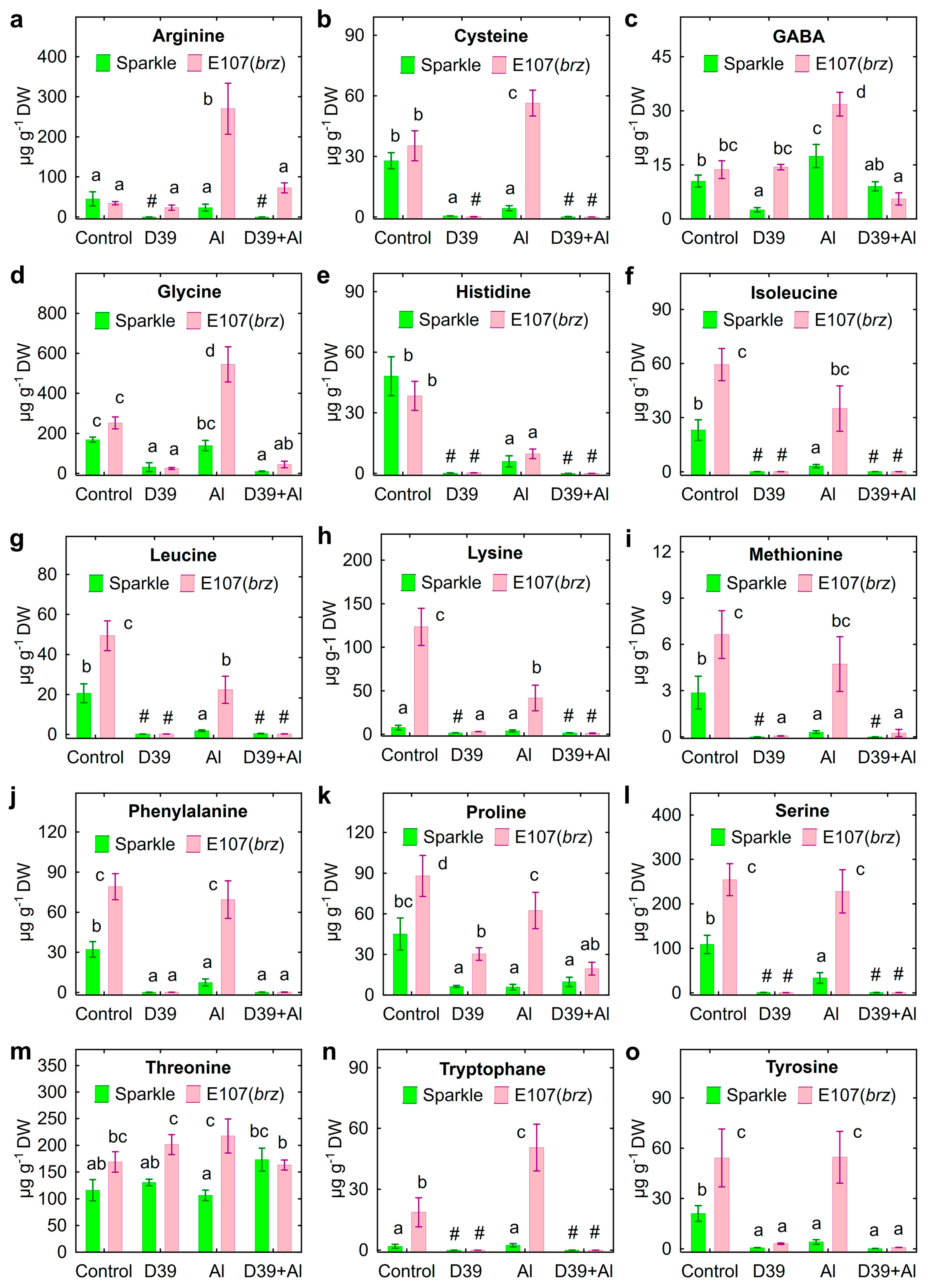 Plants 12 02334 g008