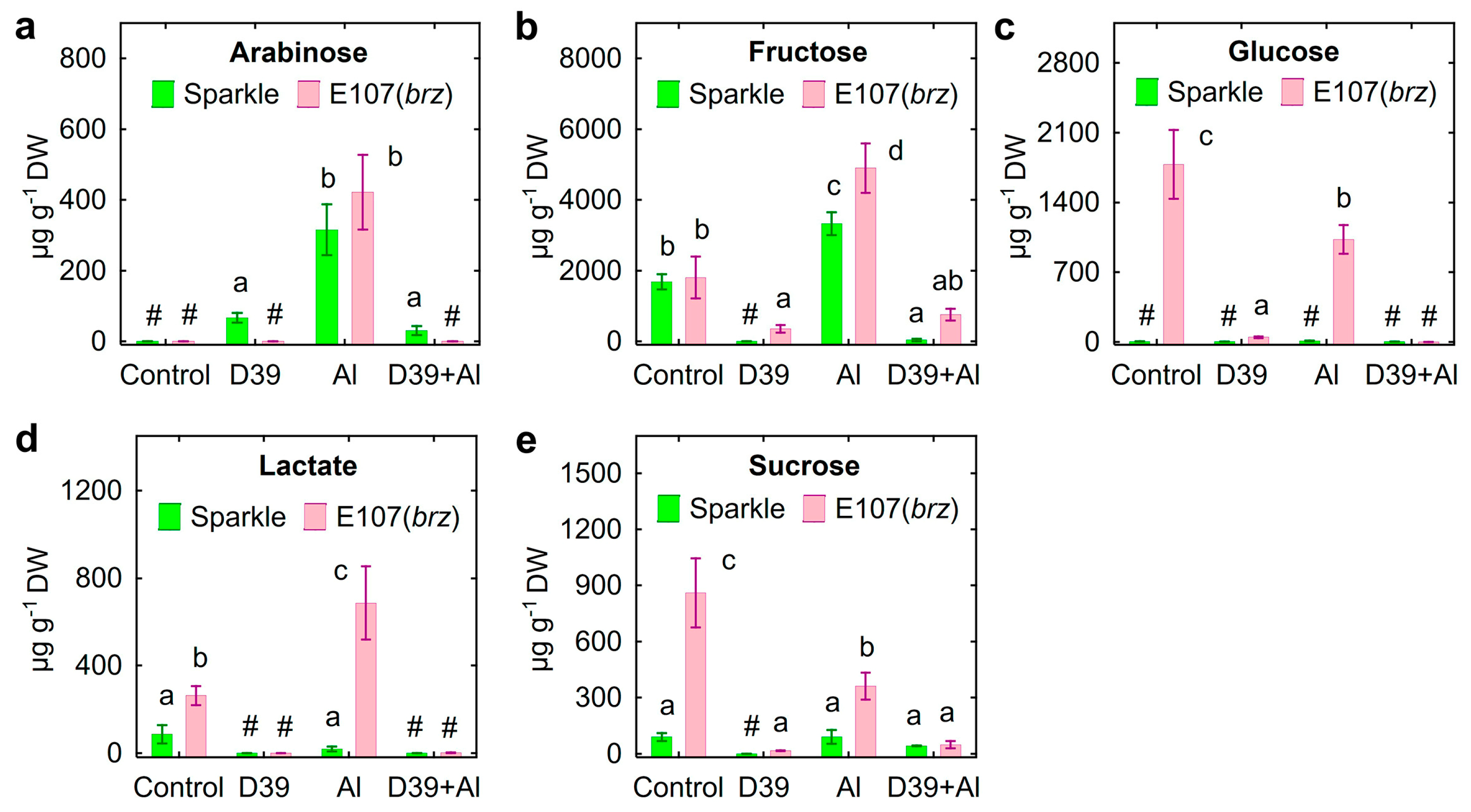 Plants 12 02334 g009