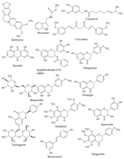 Plants 12 02350 g004