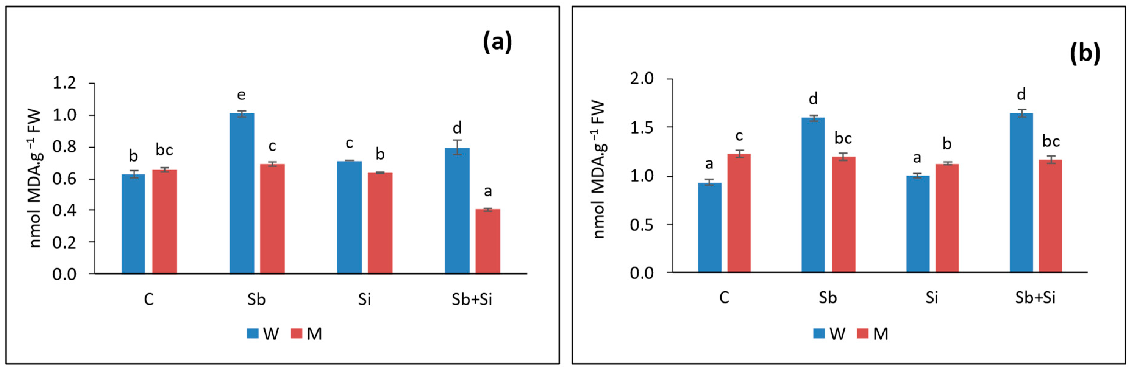Plants 12 02368 g003
