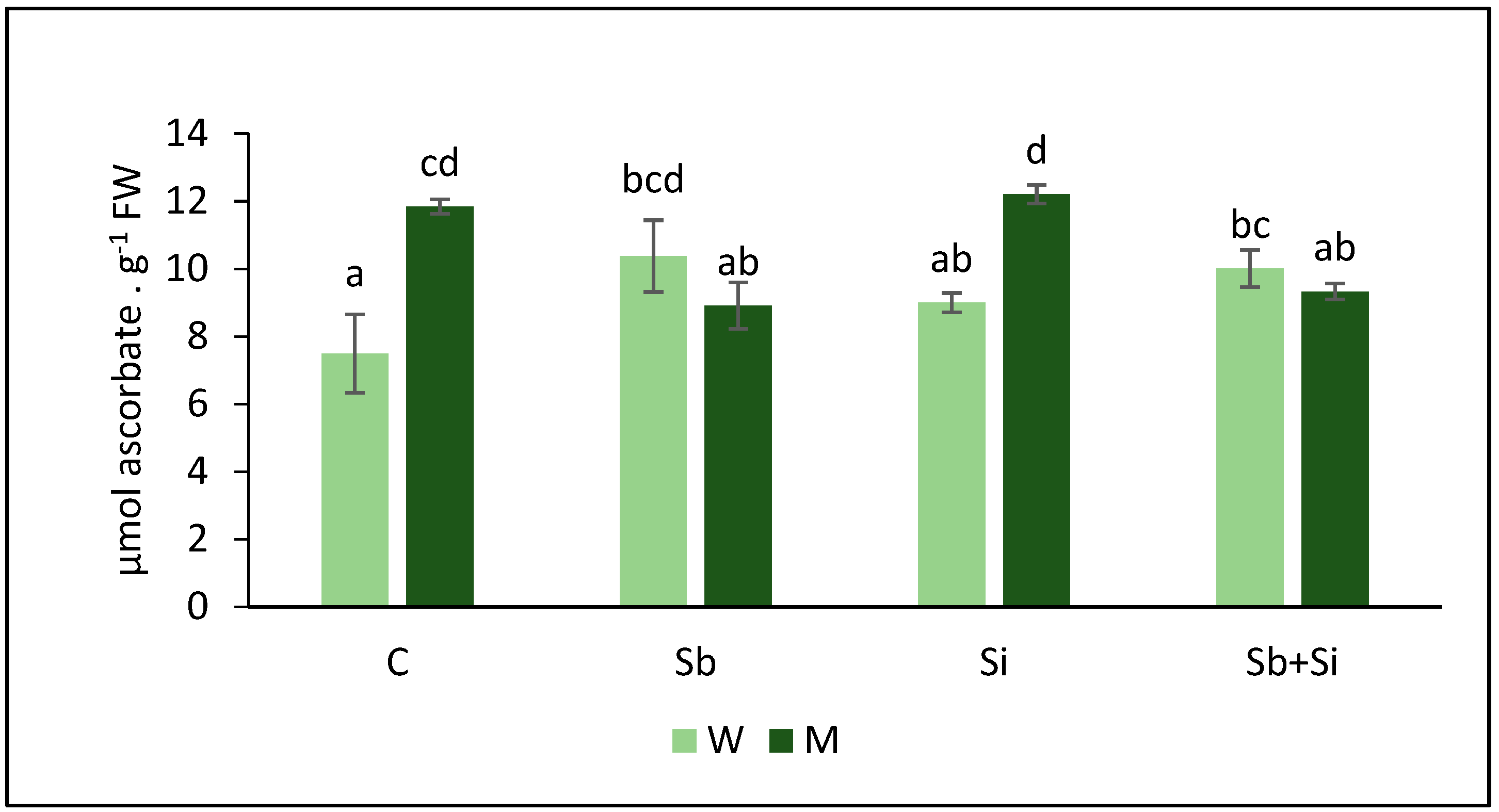 Plants 12 02368 g004