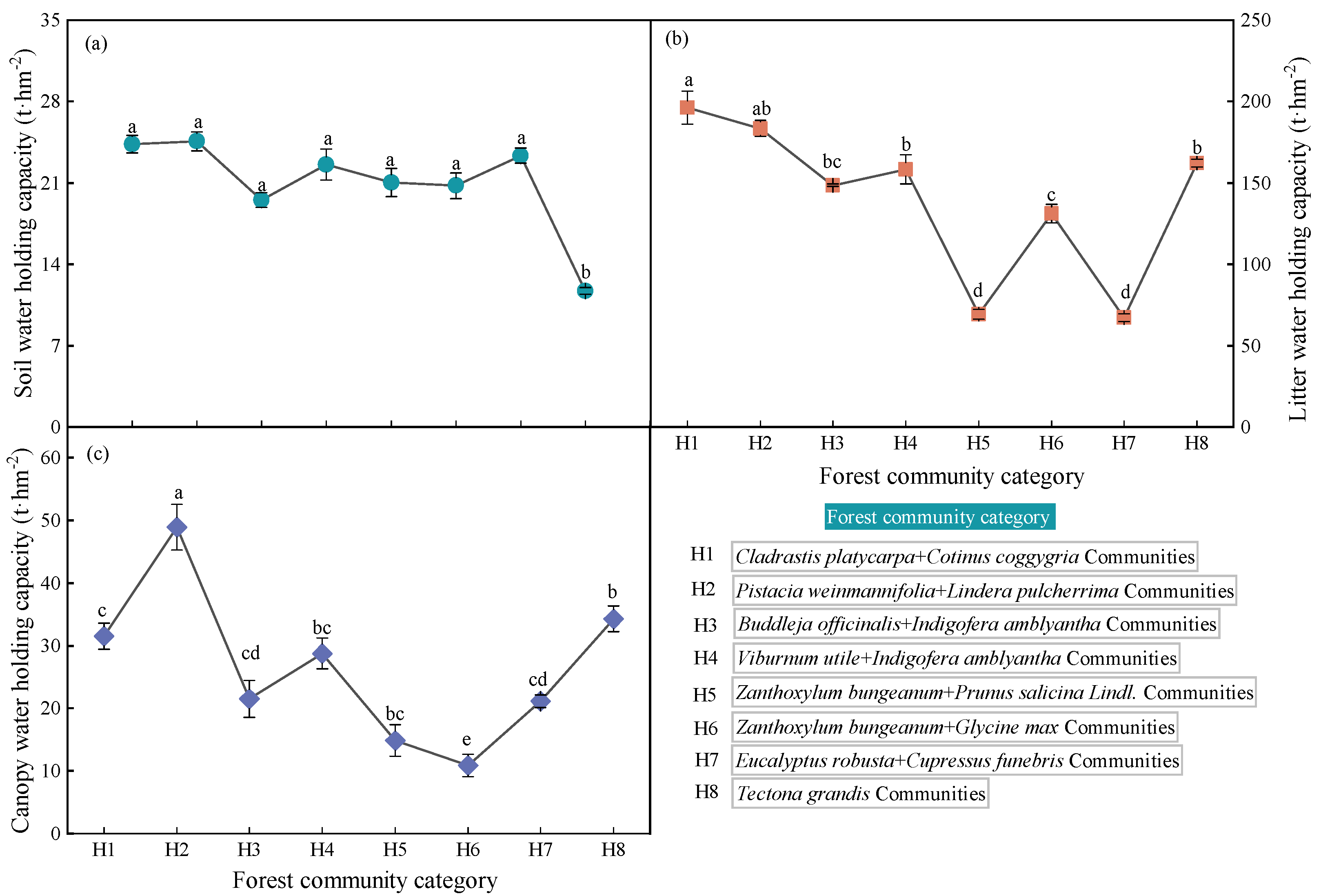 Plants 12 02376 g001