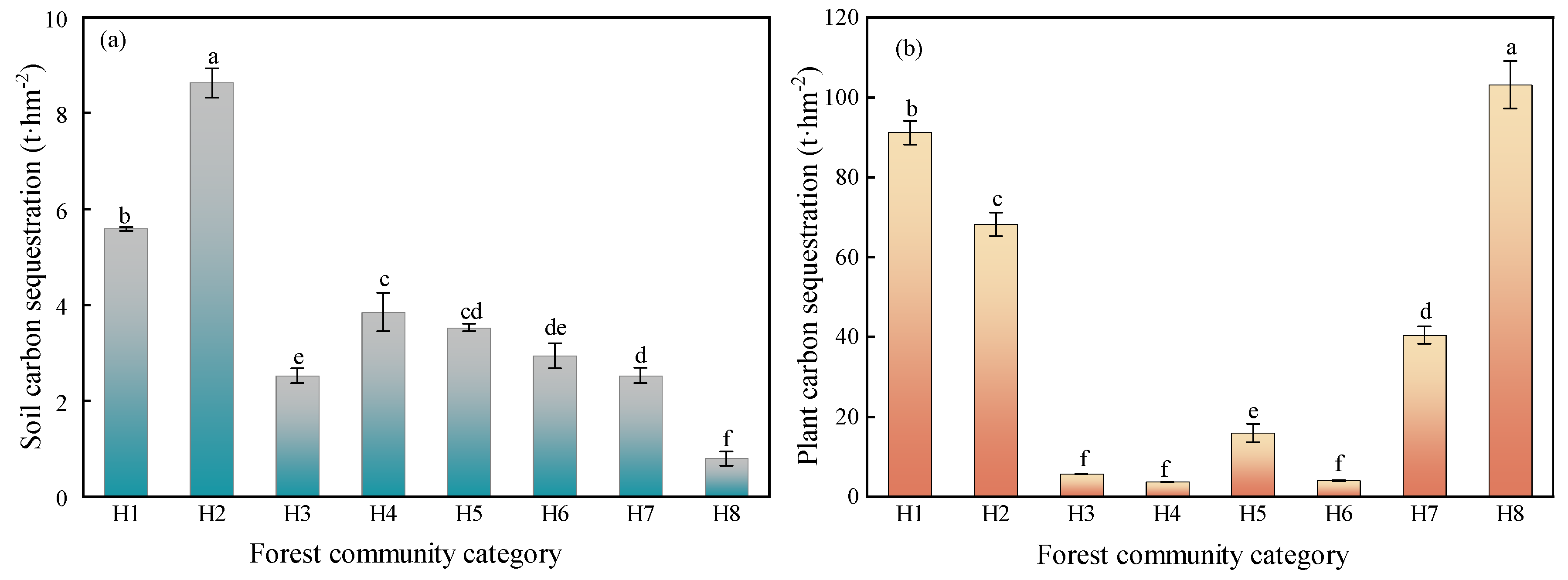 Plants 12 02376 g003