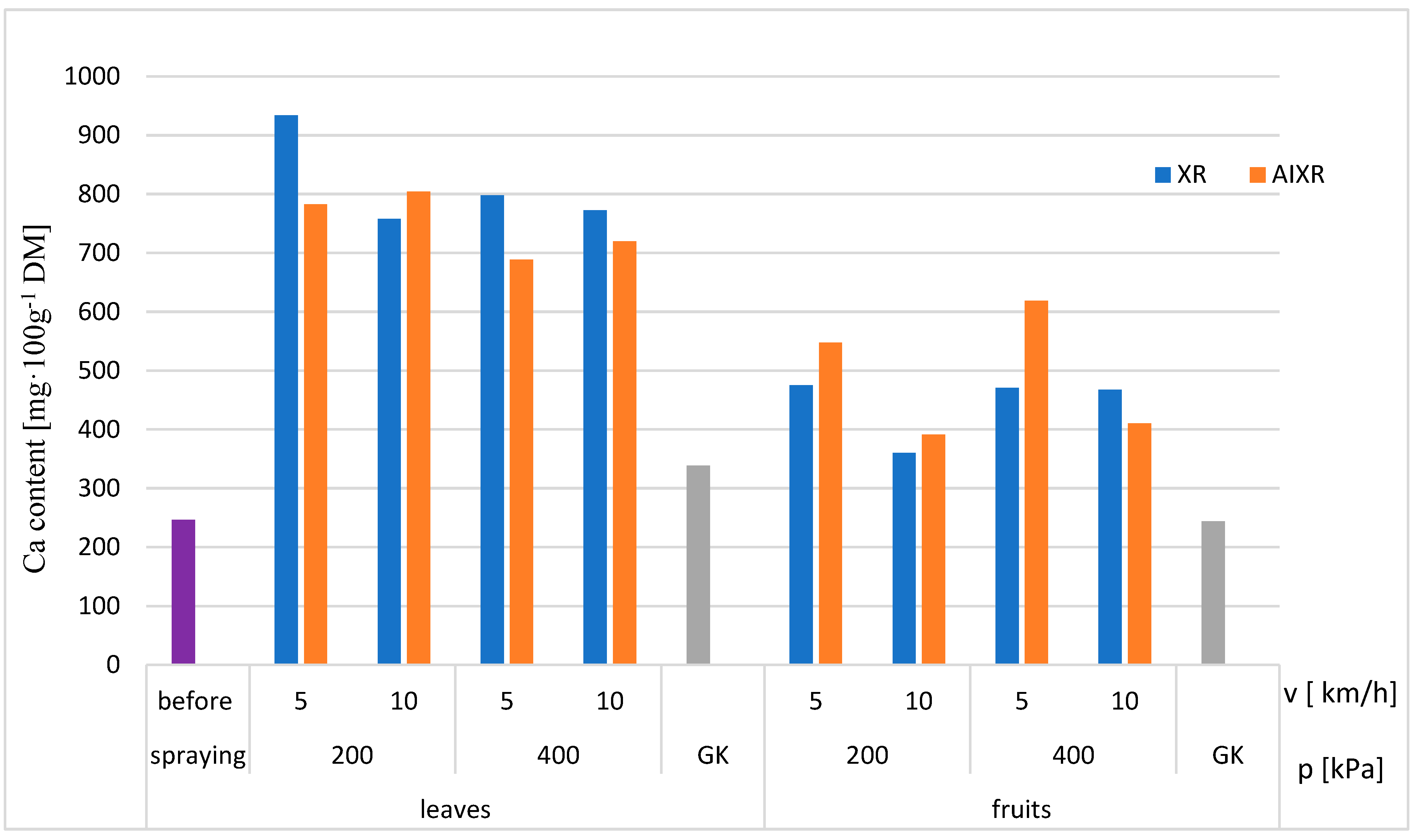 Plants 12 02390 g003