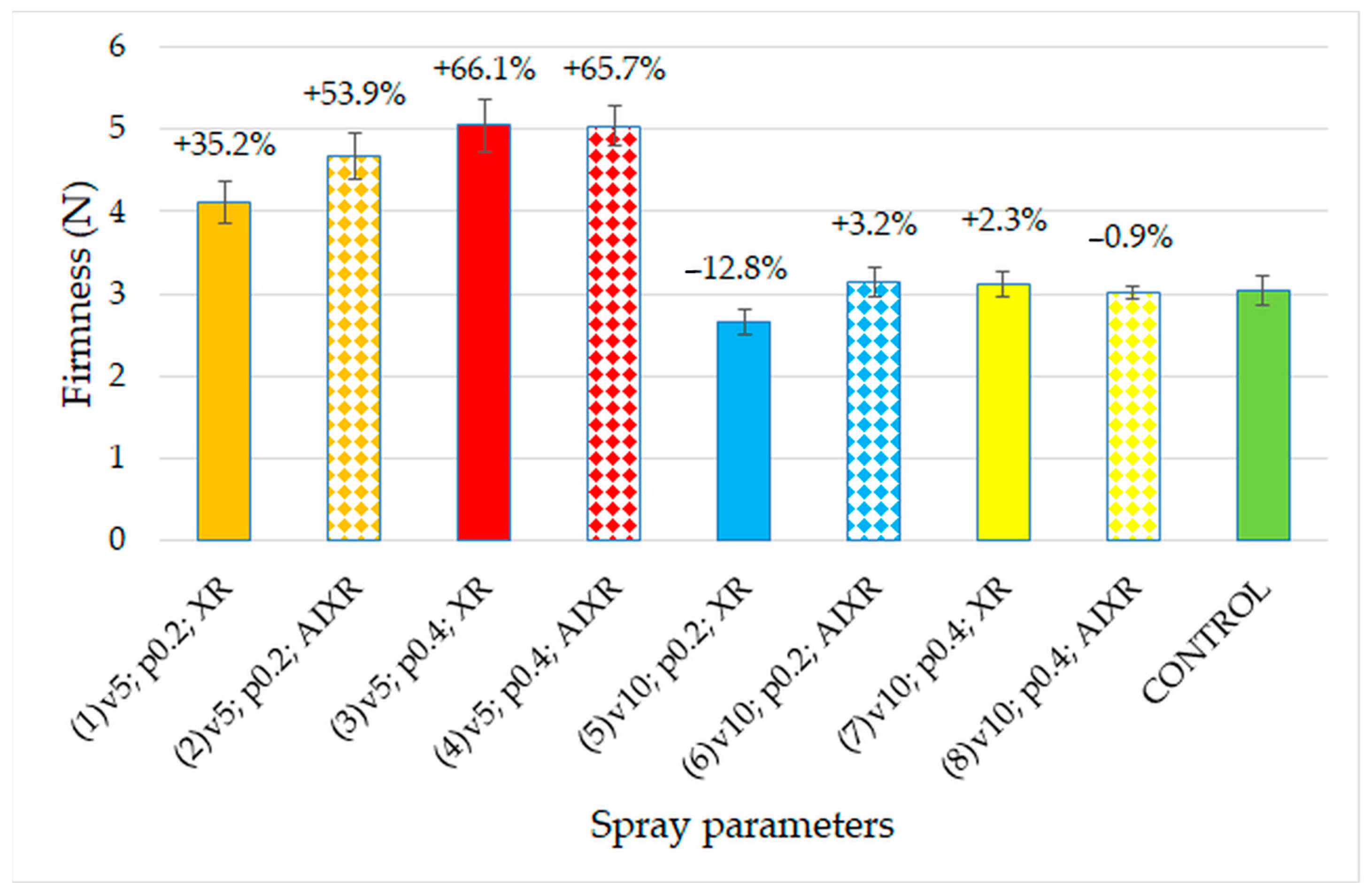 Plants 12 02390 g004
