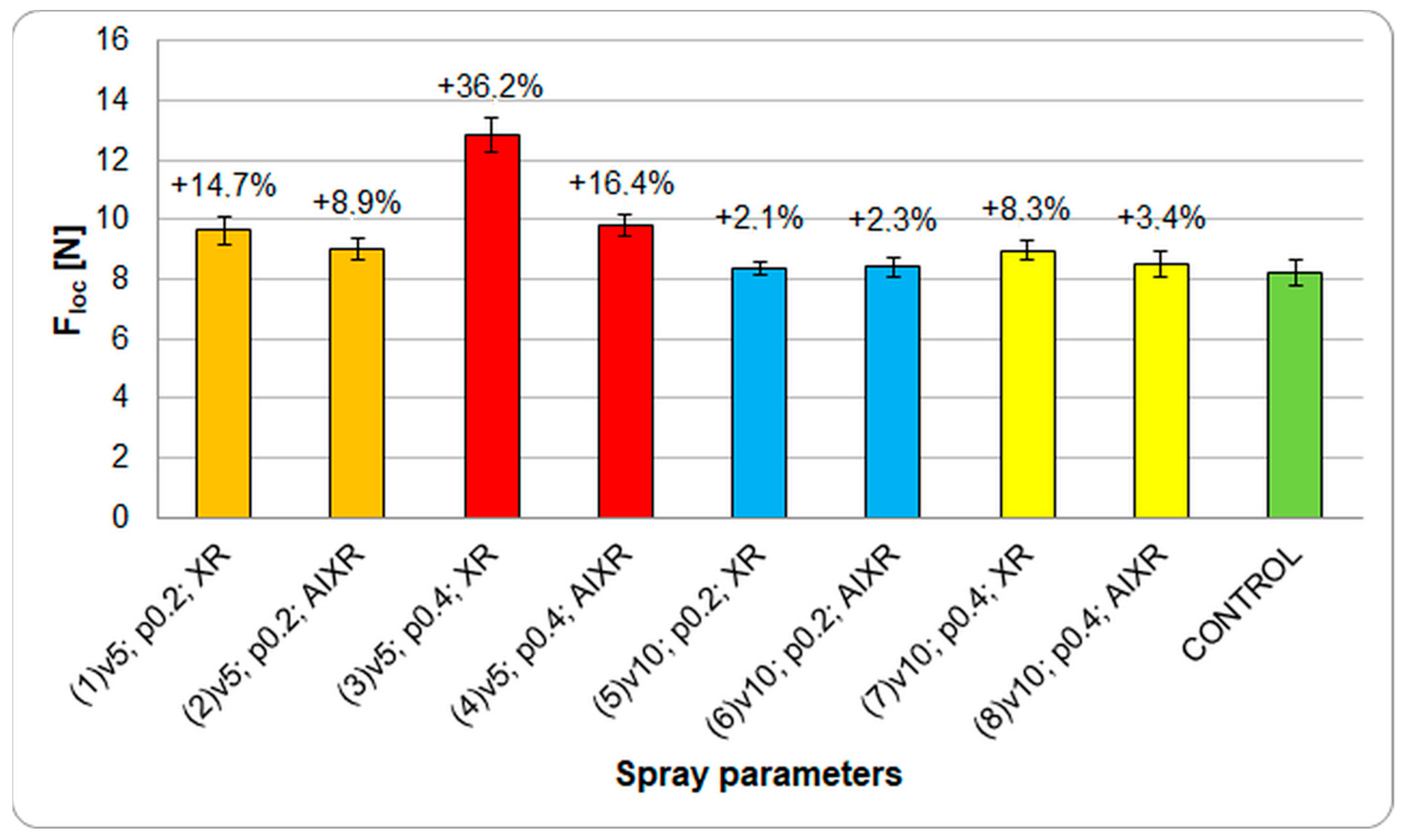 Plants 12 02390 g005