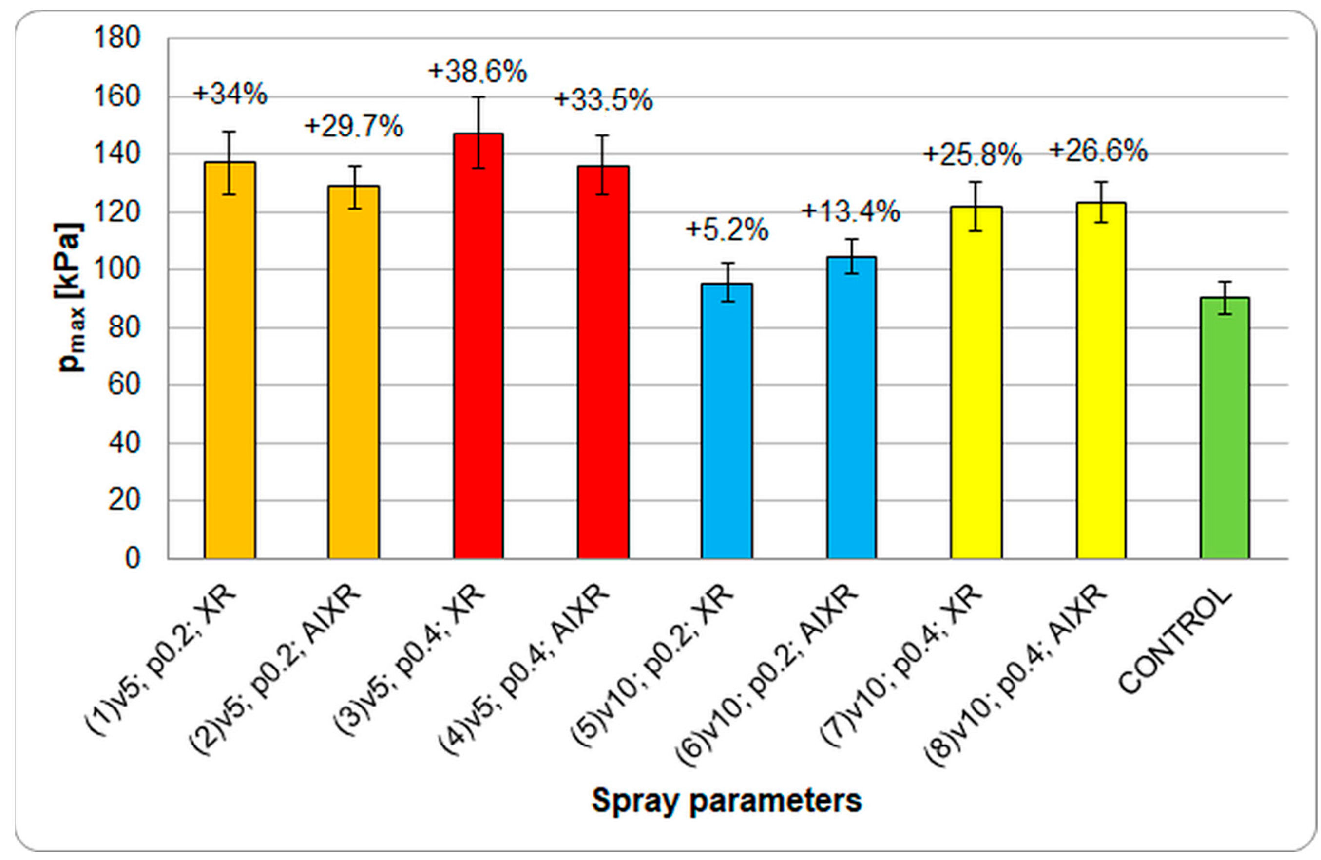 Plants 12 02390 g007