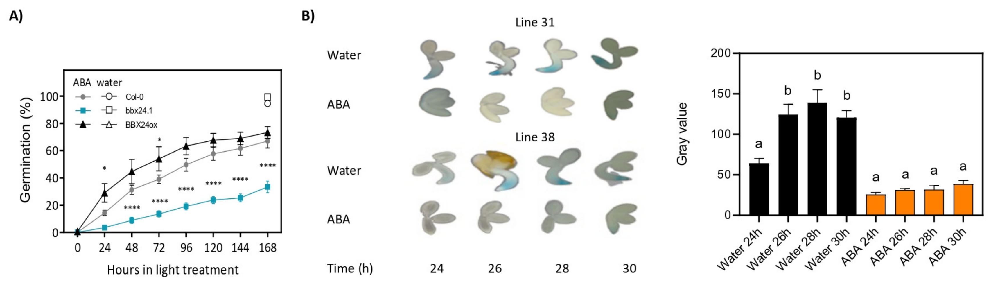 Plants 12 02392 g003 Plants 12 02392 g003