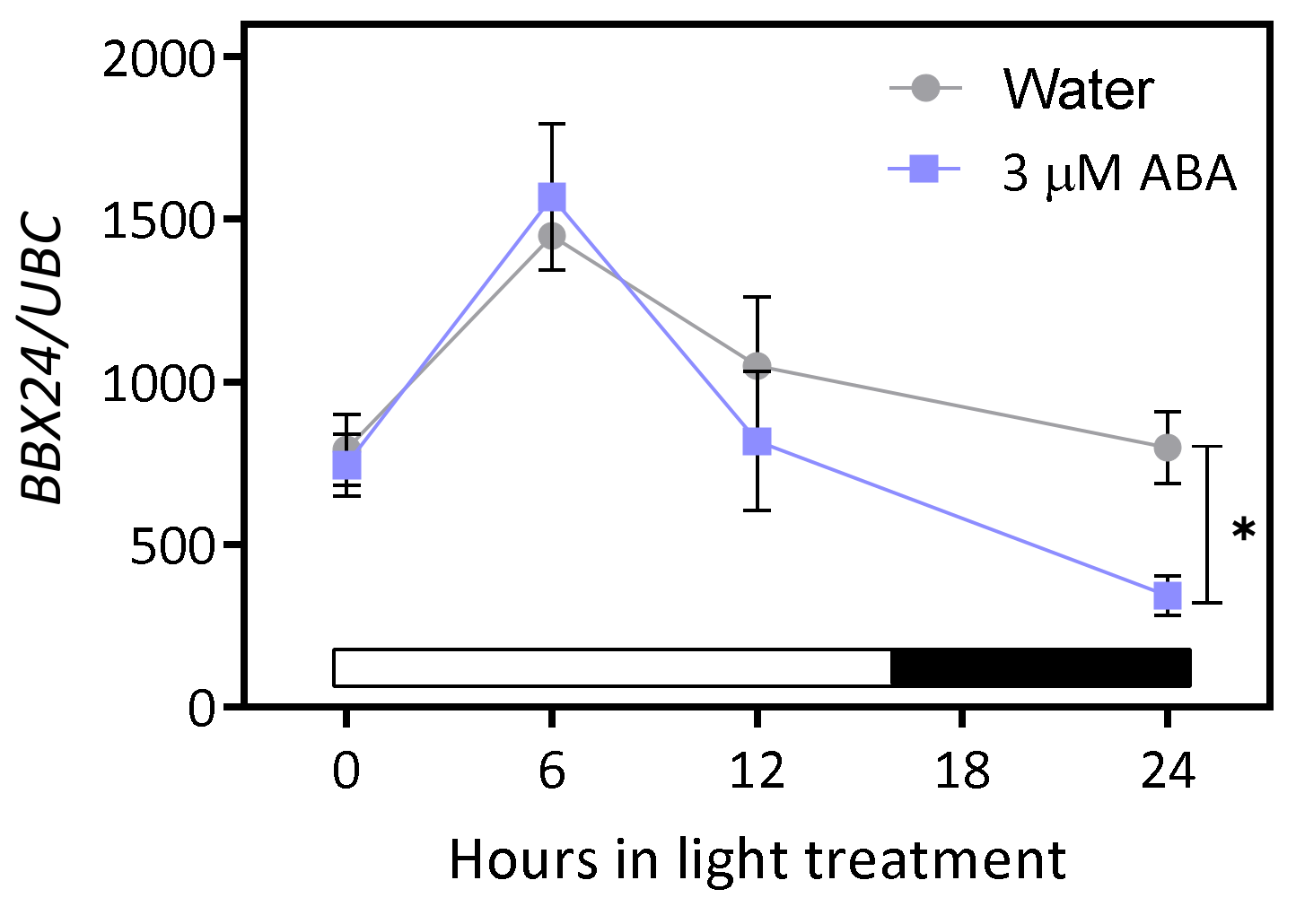 Plants 12 02392 g004 Plants 12 02392 g004