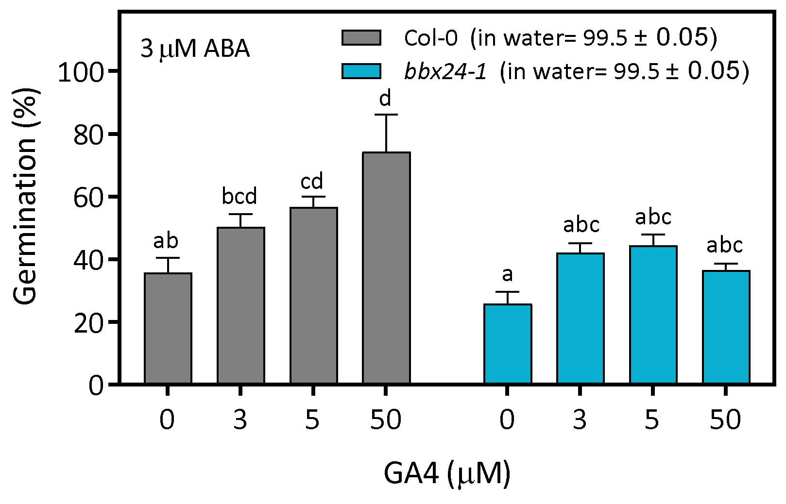 Plants 12 02392 g006 Plants 12 02392 g006