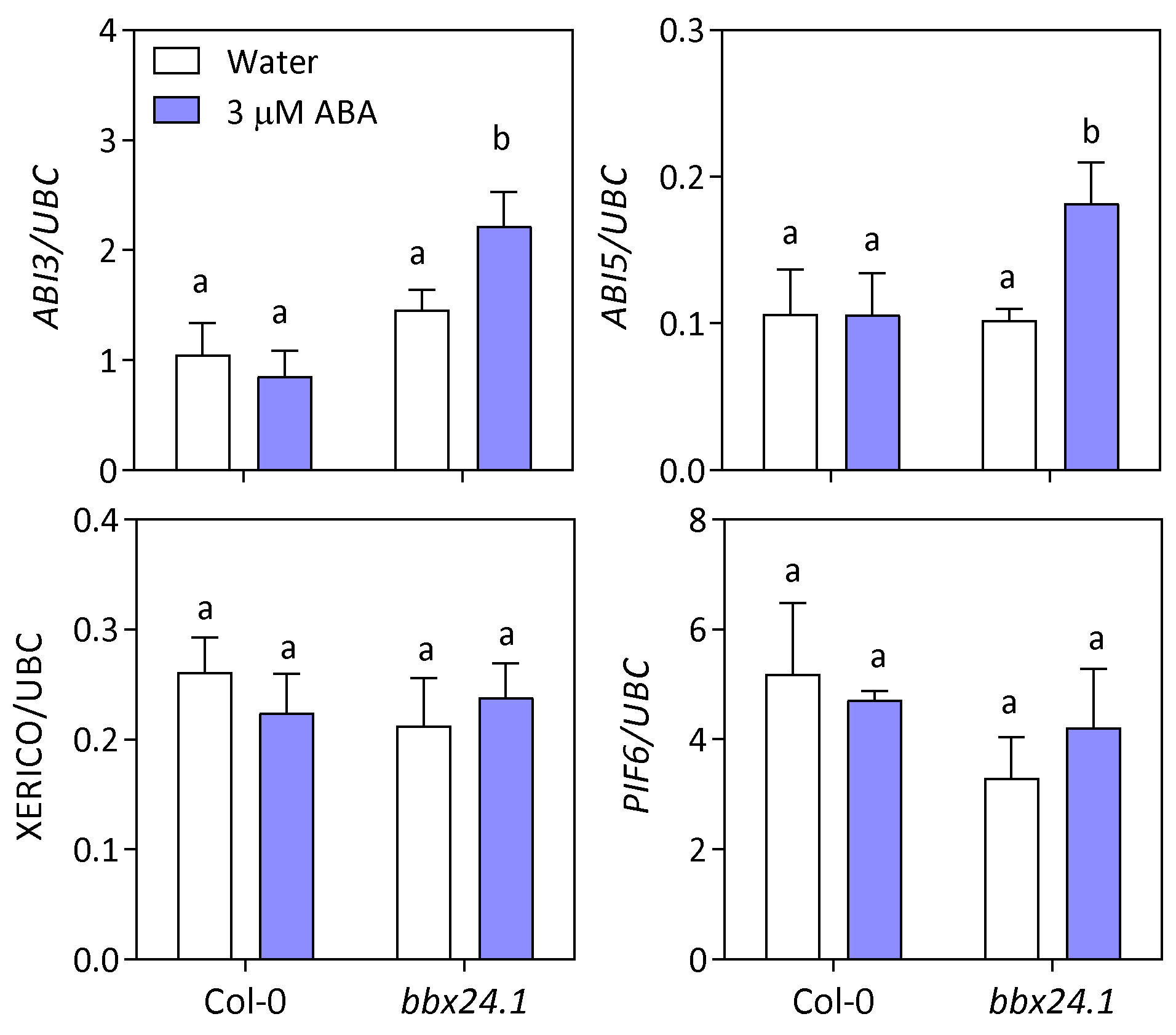 Plants 12 02392 g007 Plants 12 02392 g007
