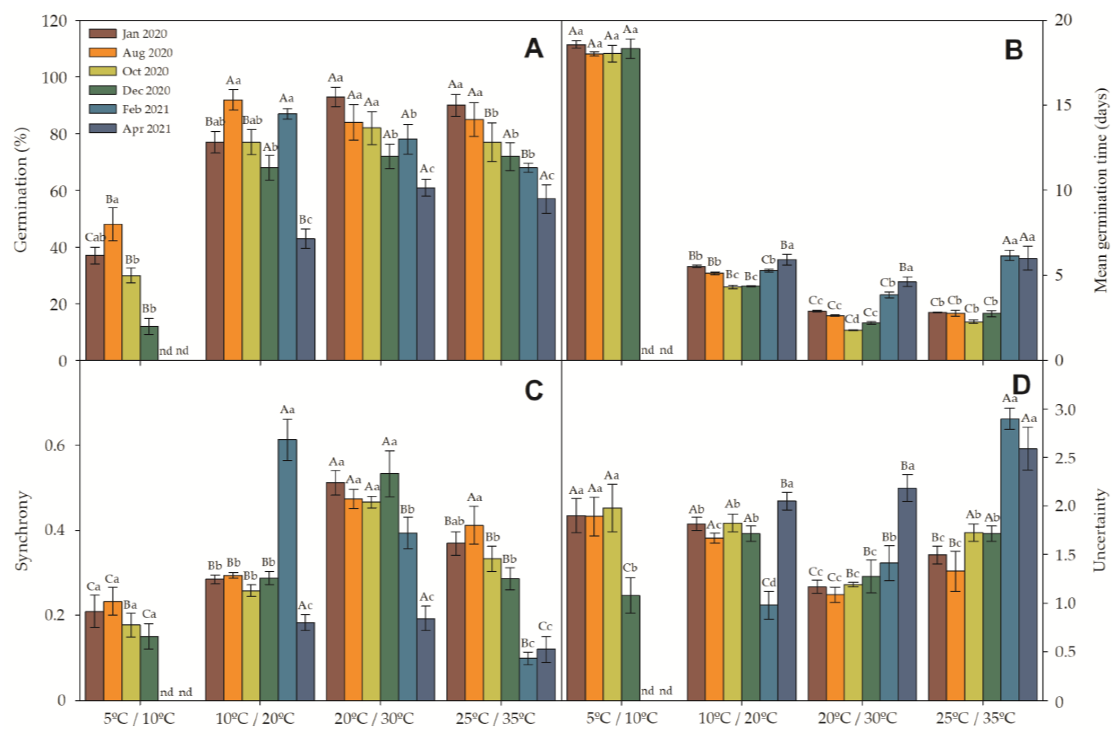 Plants 12 02403 g002