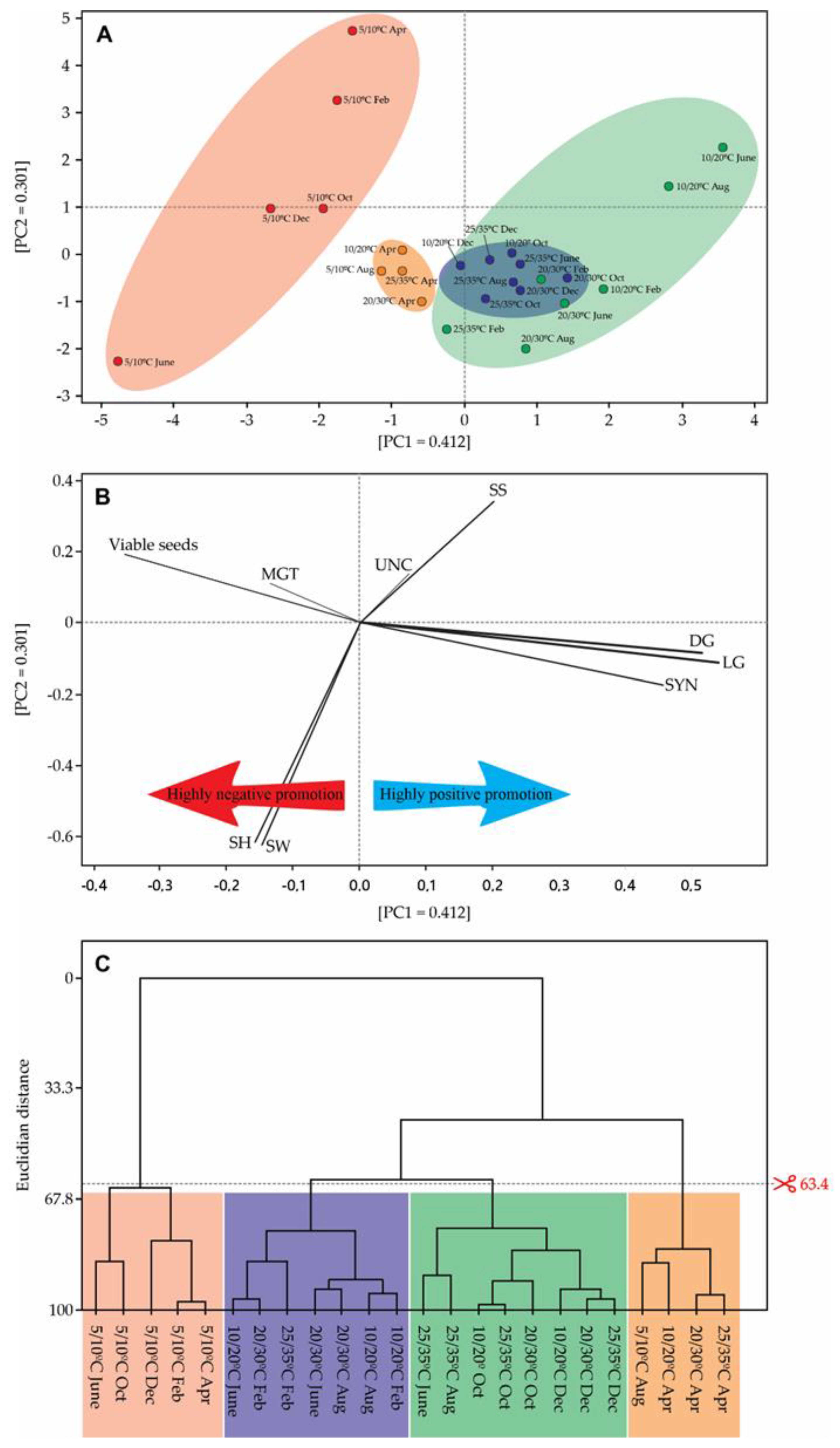 Plants 12 02403 g003