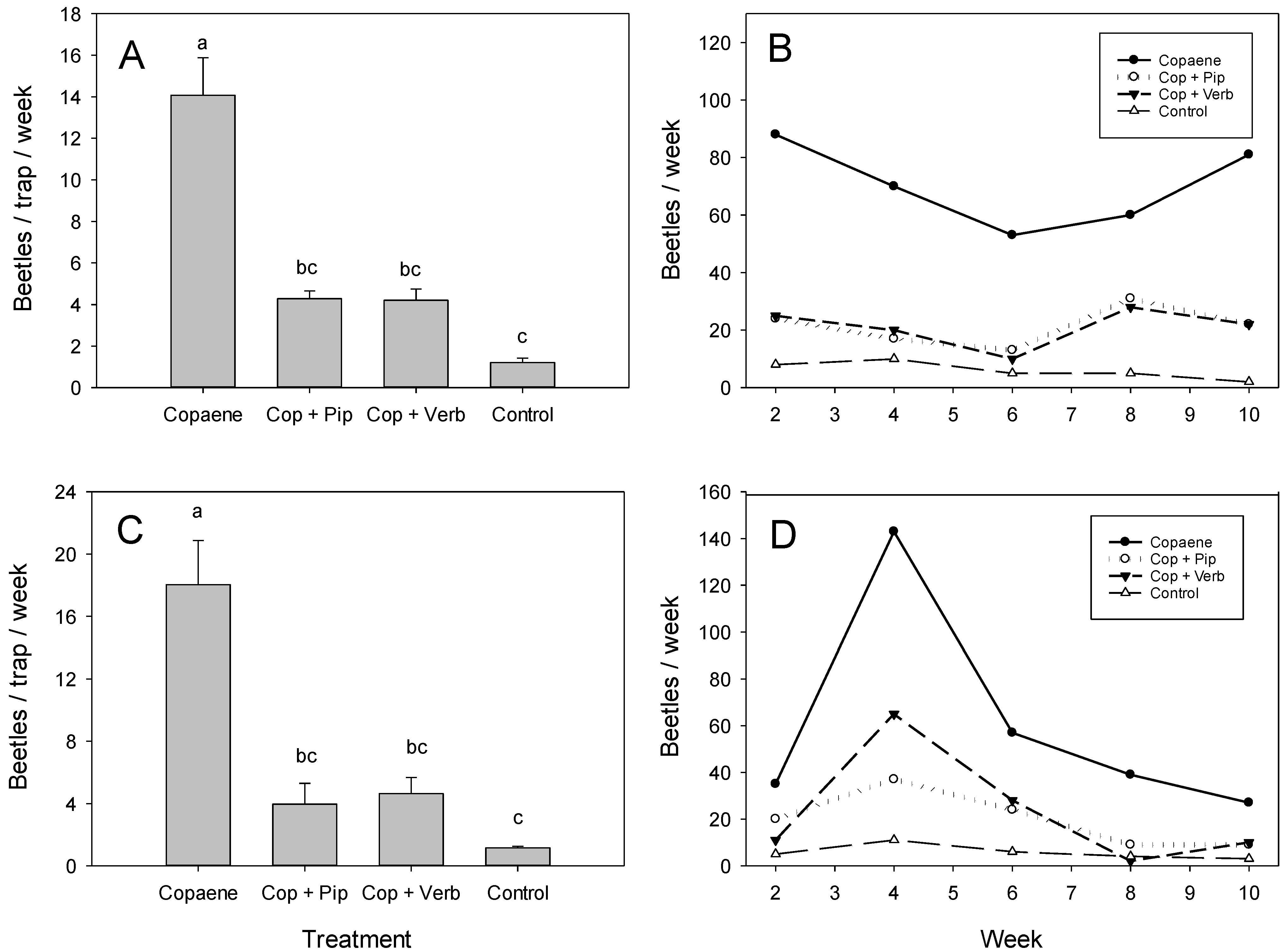 Plants 12 02406 g004